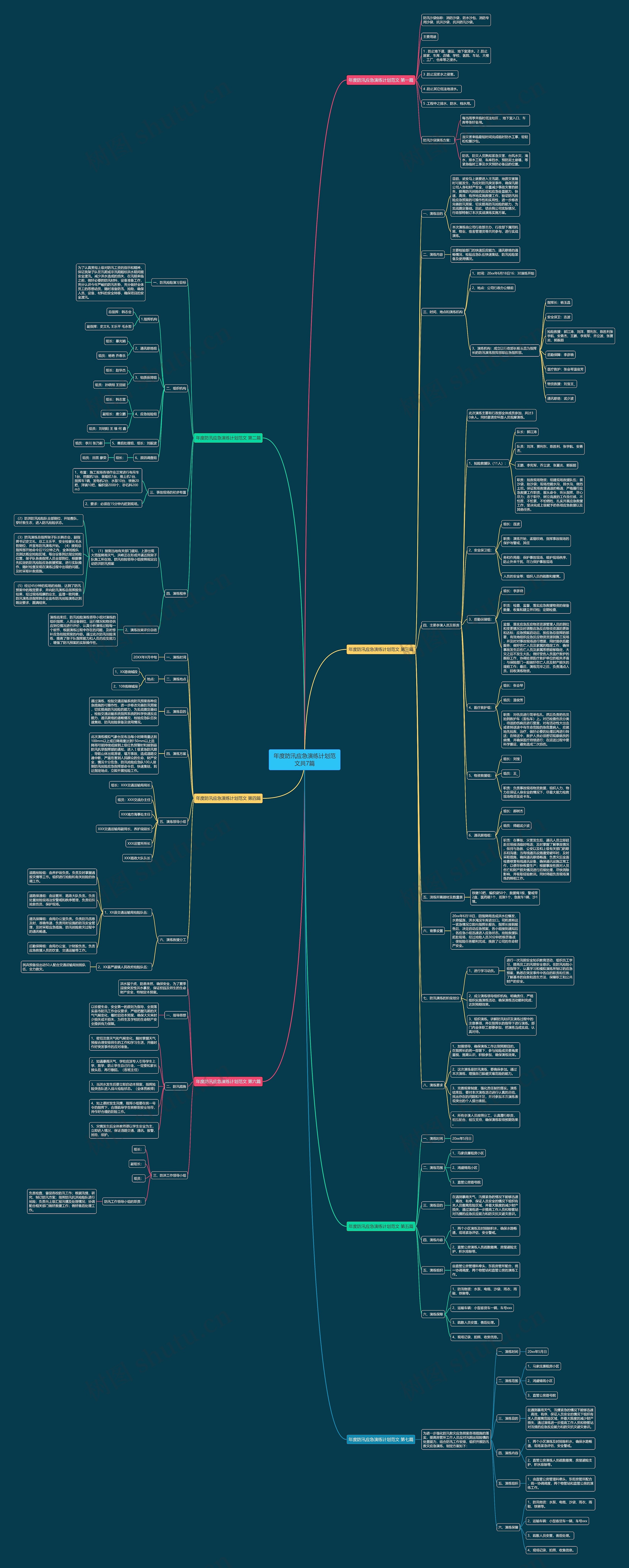 年度防汛应急演练计划范文共7篇思维导图