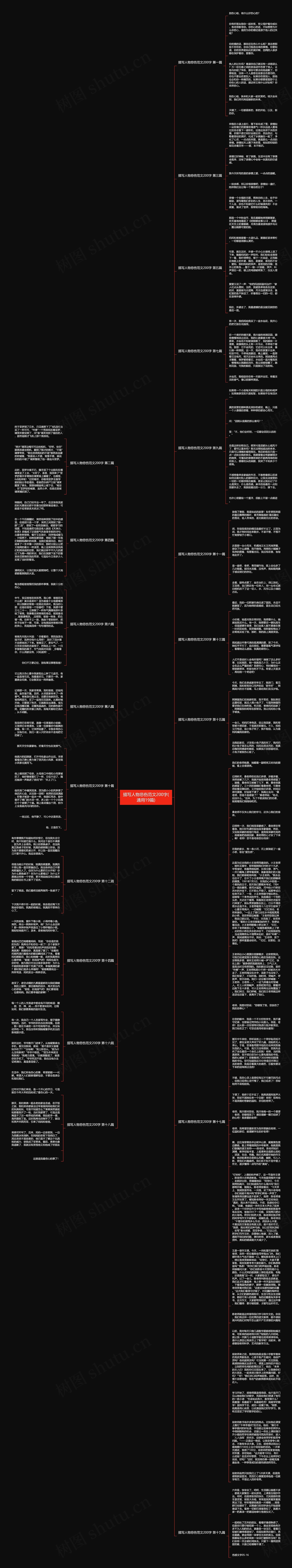 描写人物悲伤范文200字(通用19篇)思维导图