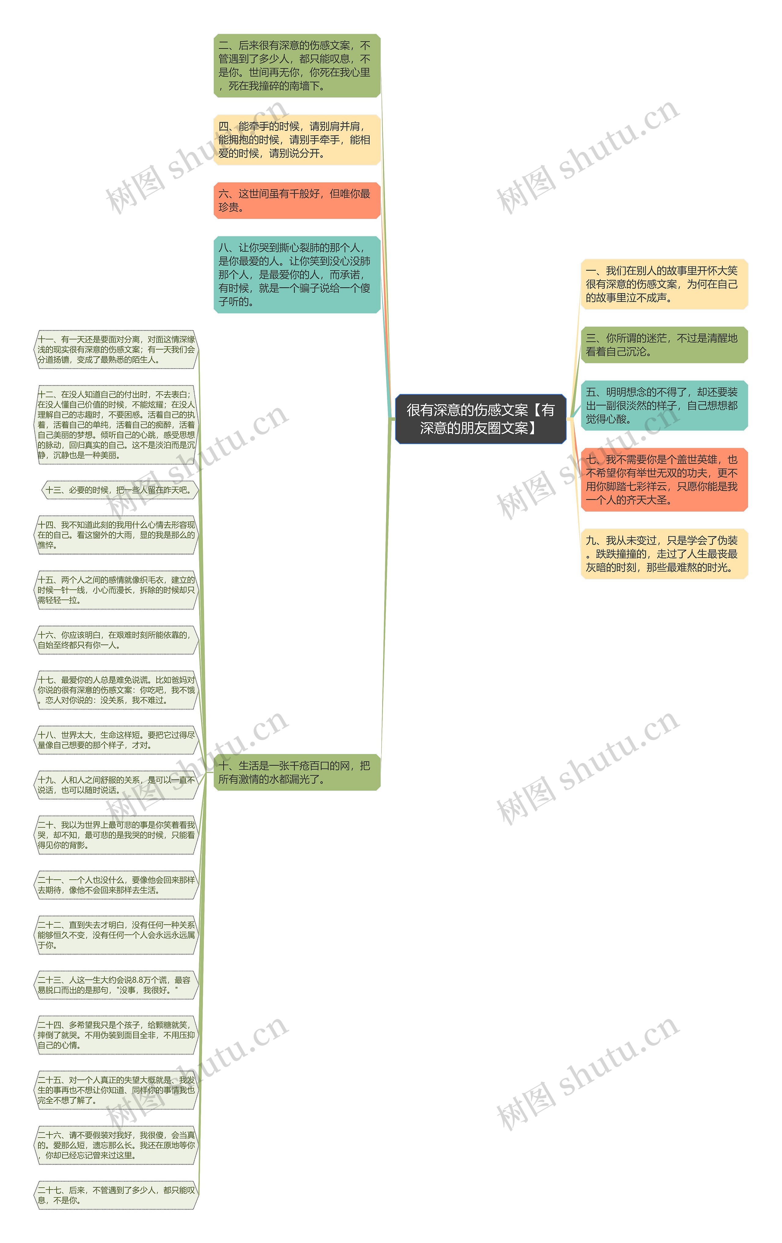 很有深意的伤感文案【有深意的朋友圈文案】思维导图