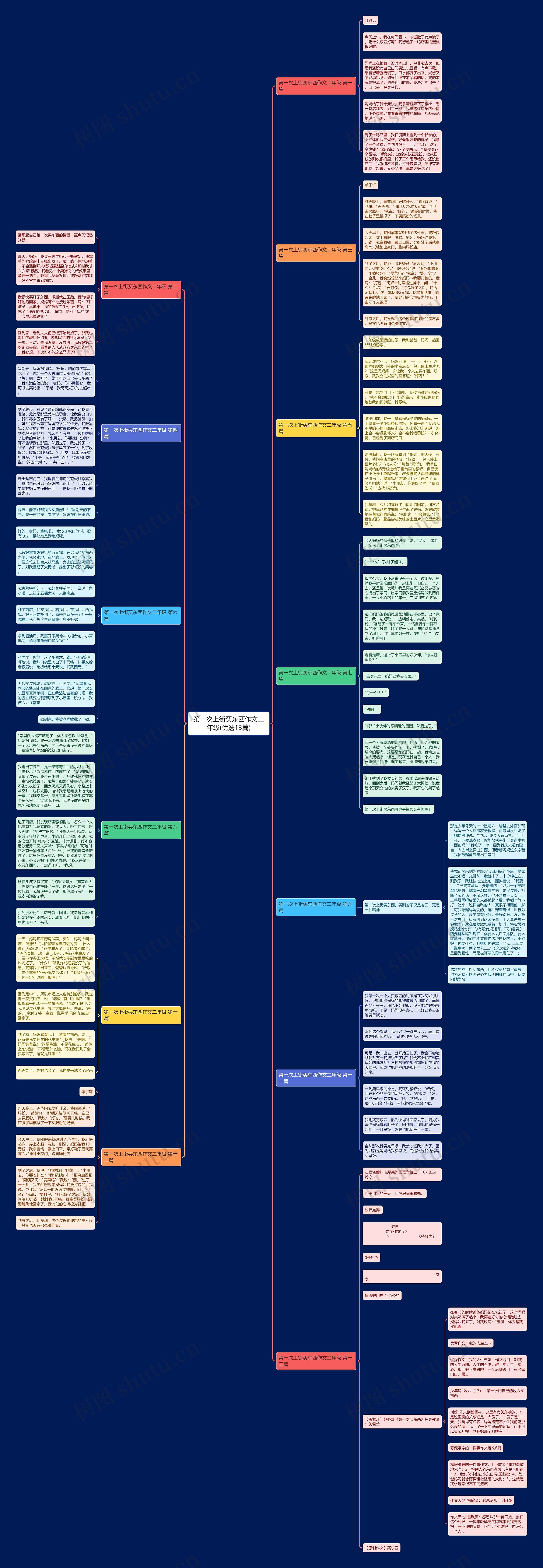 第一次上街买东西作文二年级(优选13篇) 第一次上街买东西作文二年级(优选13篇)