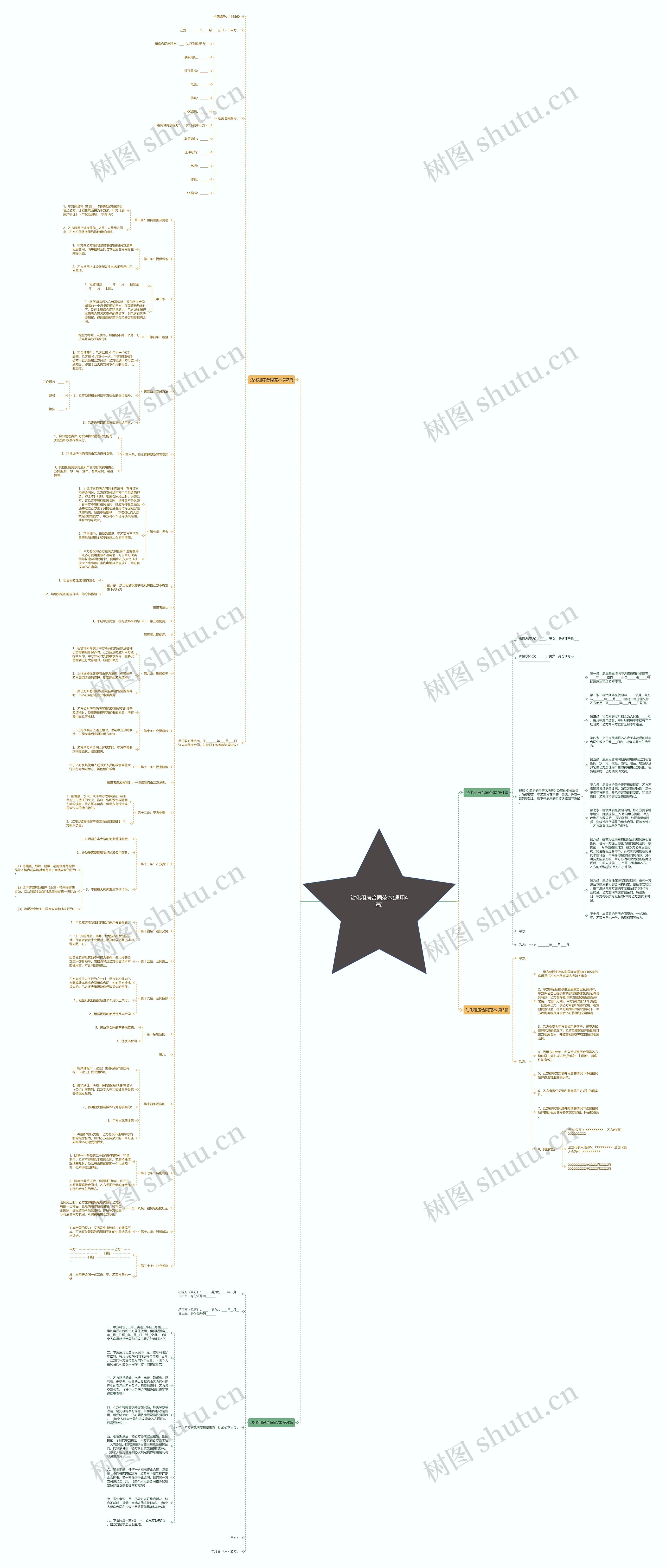 沾化租房合同范本(通用4篇)思维导图