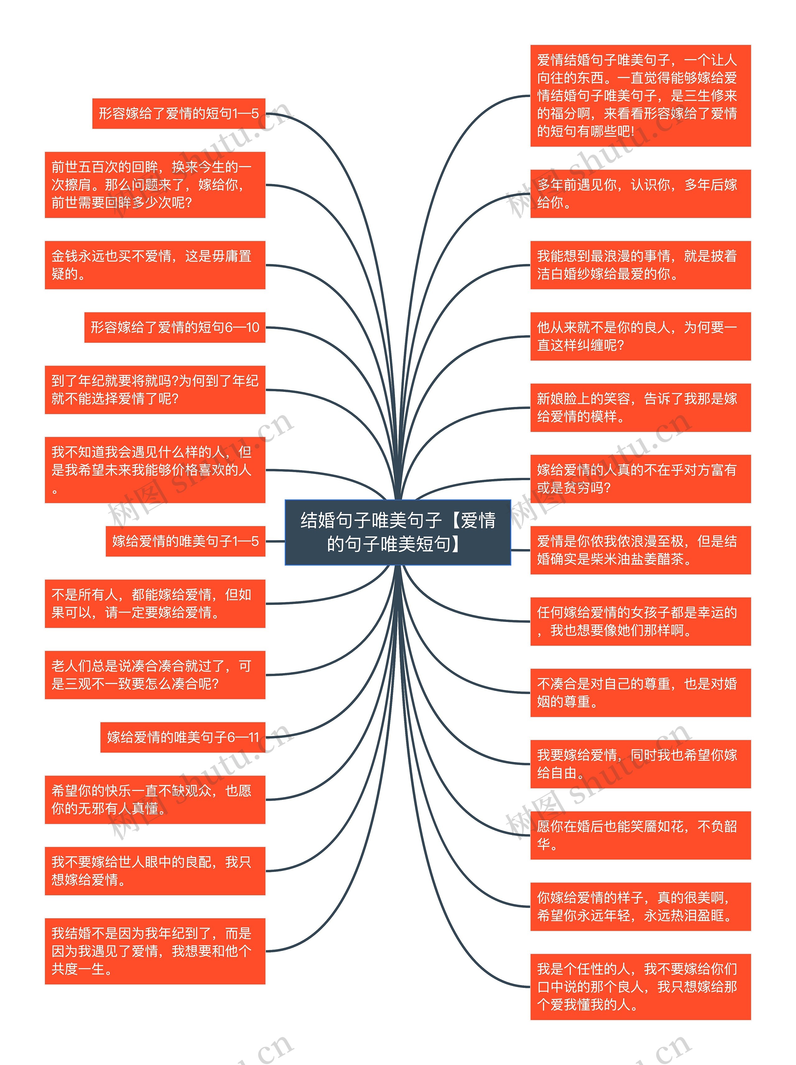 结婚句子唯美句子【爱情的句子唯美短句】 结婚句子唯美句子【爱情的句子唯美短句】