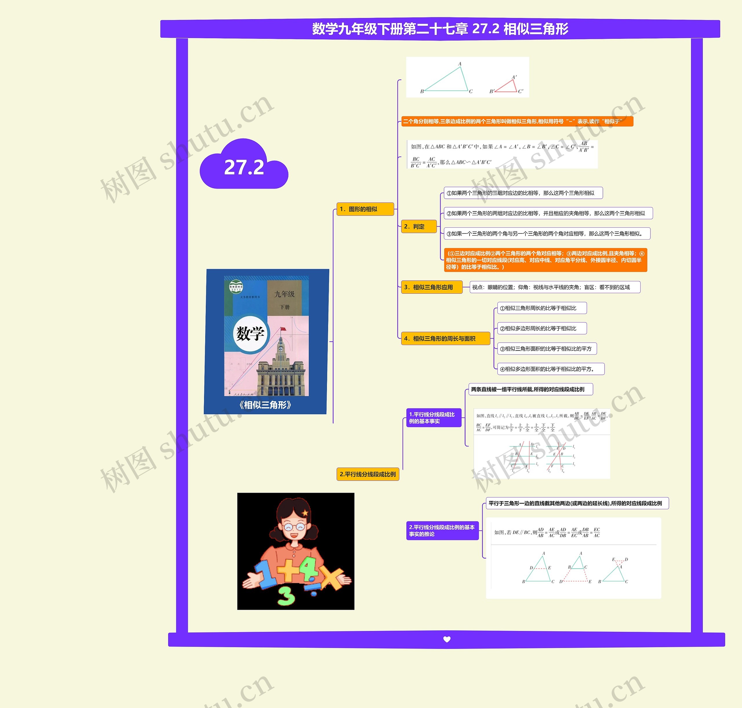 数学九年级下册第二十七章 27.2 相似三角形思维导图