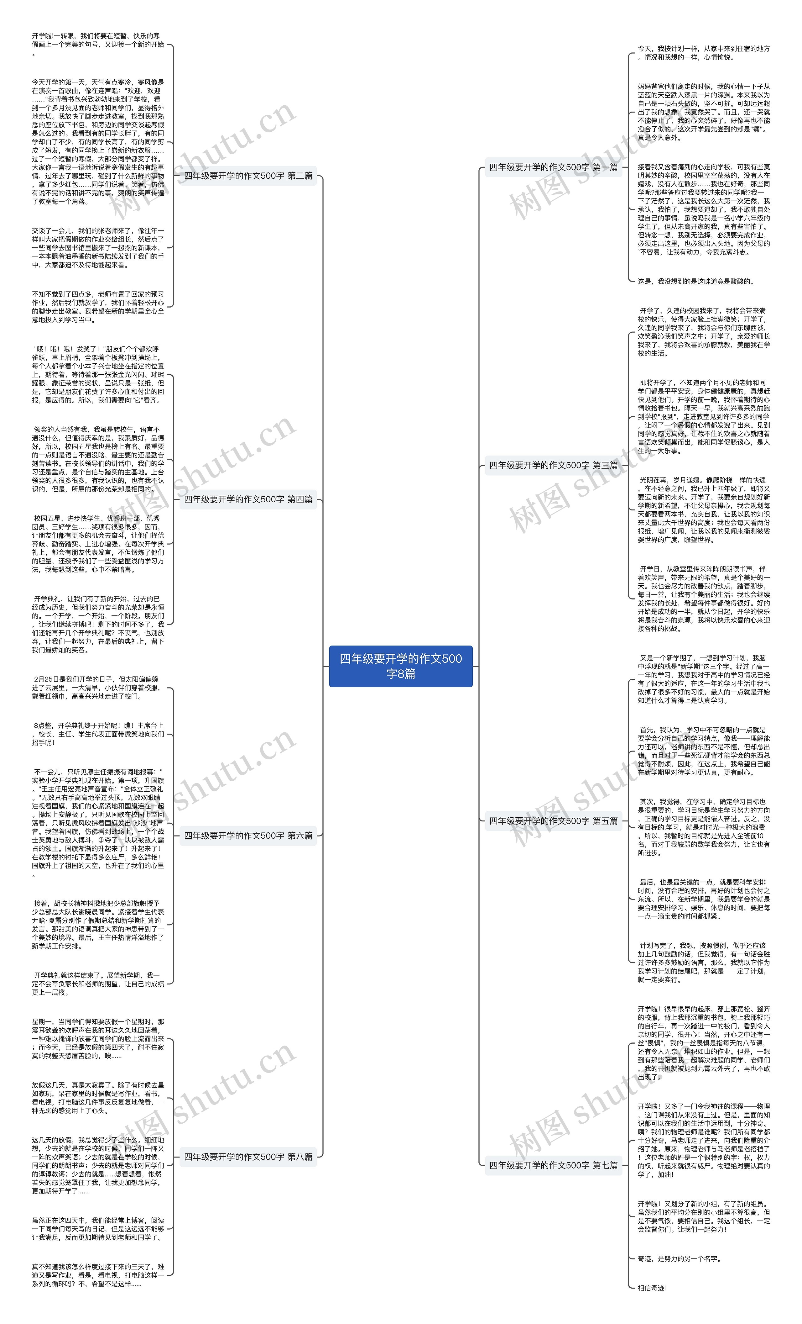 四年级要开学的作文500字8篇思维导图