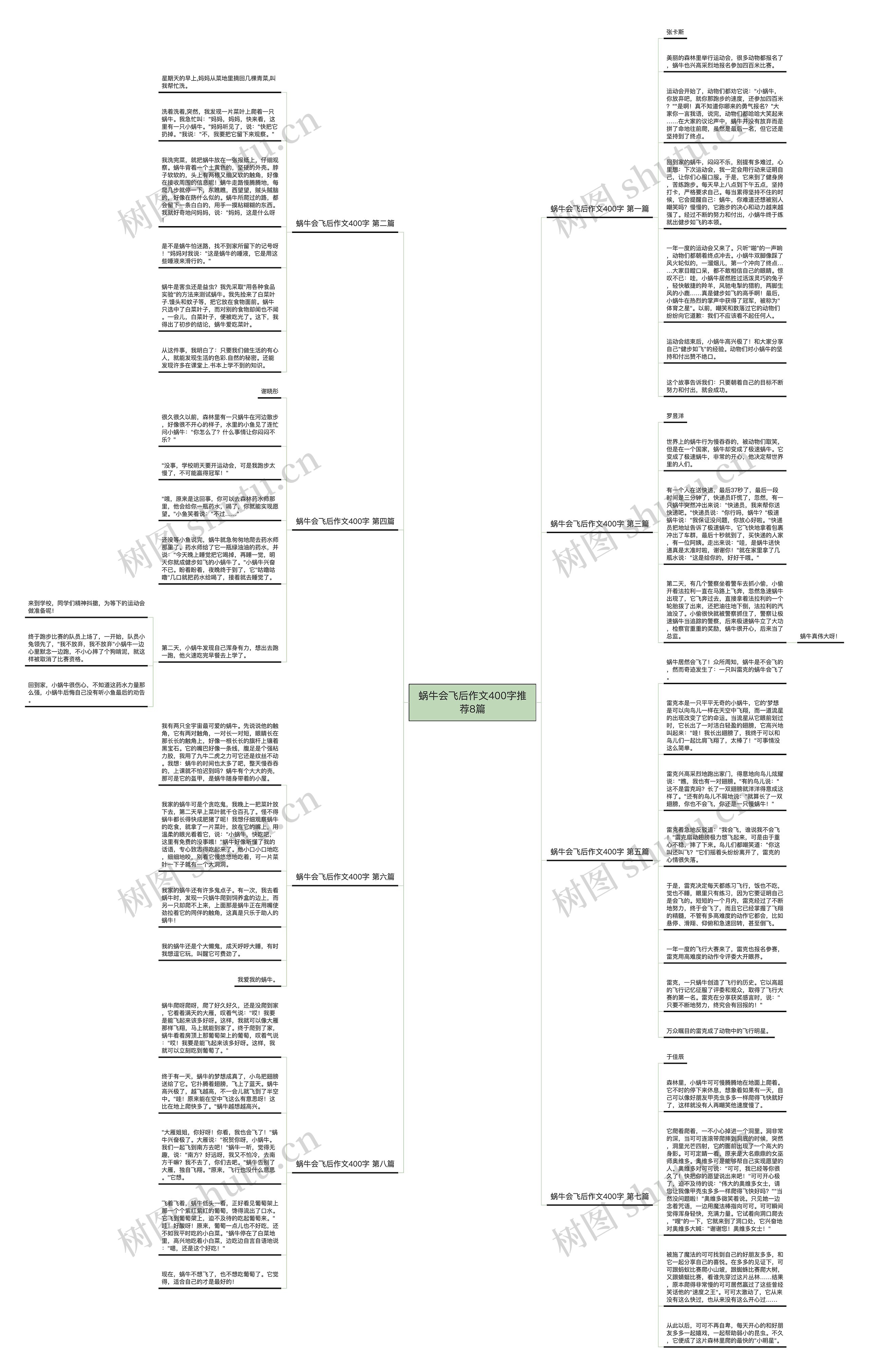 蜗牛会飞后作文400字推荐8篇思维导图