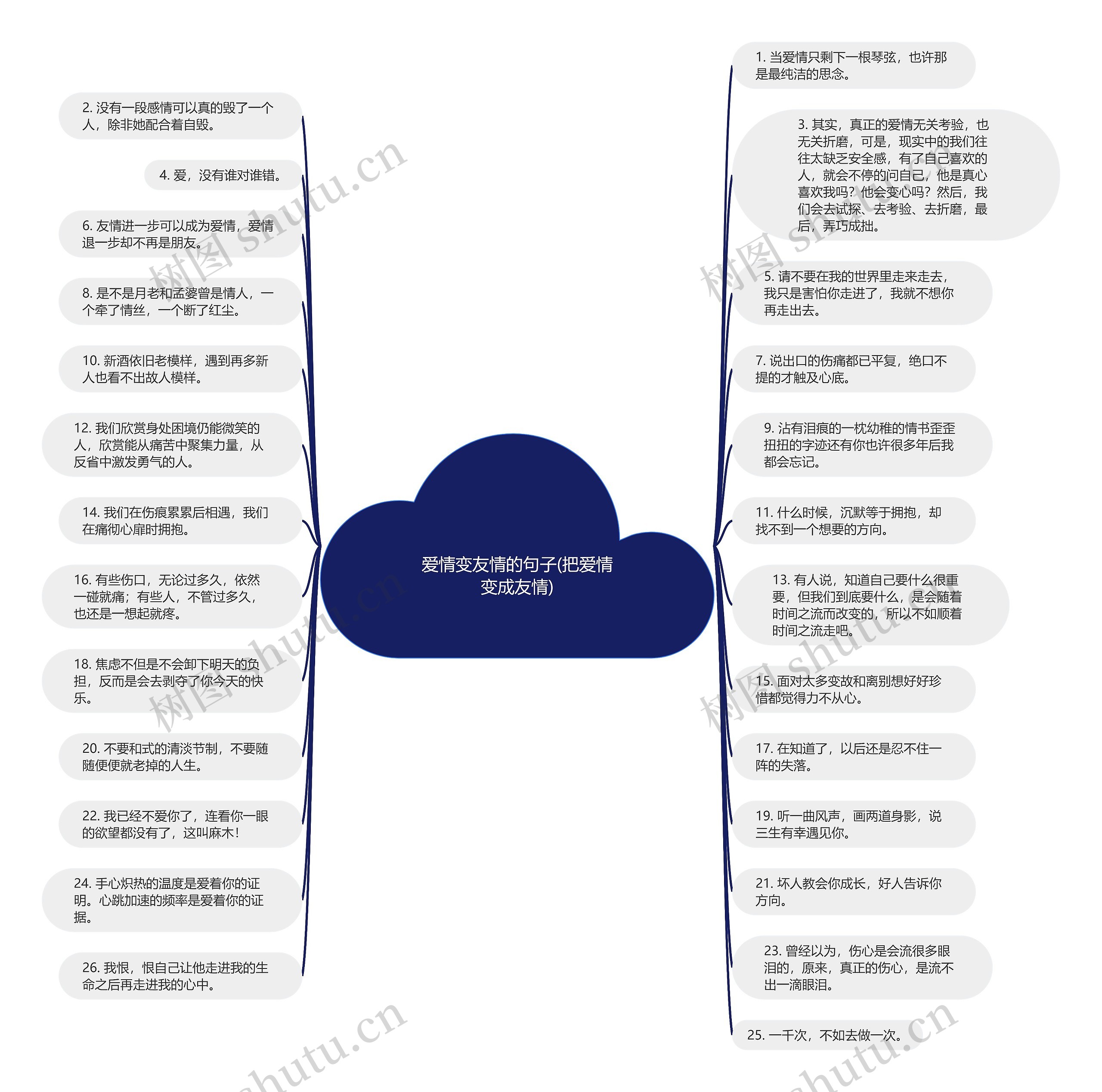 爱情变友情的句子(把爱情变成友情)思维导图