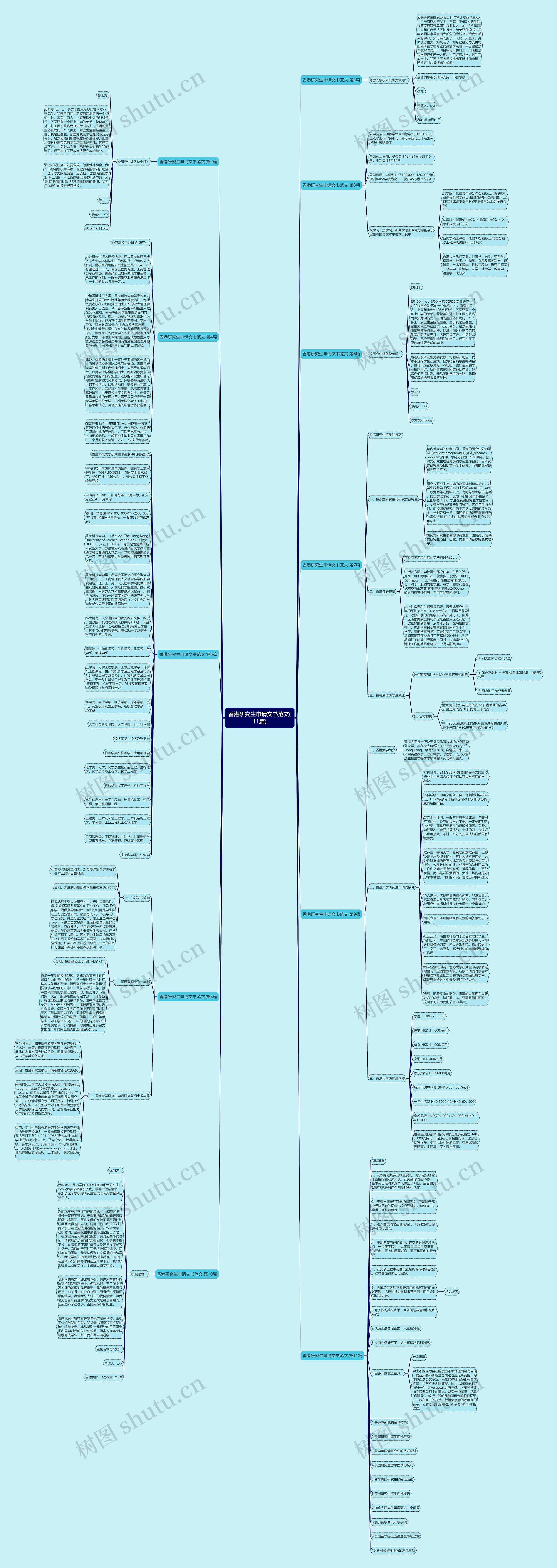 香港研究生申请文书范文(11篇)思维导图