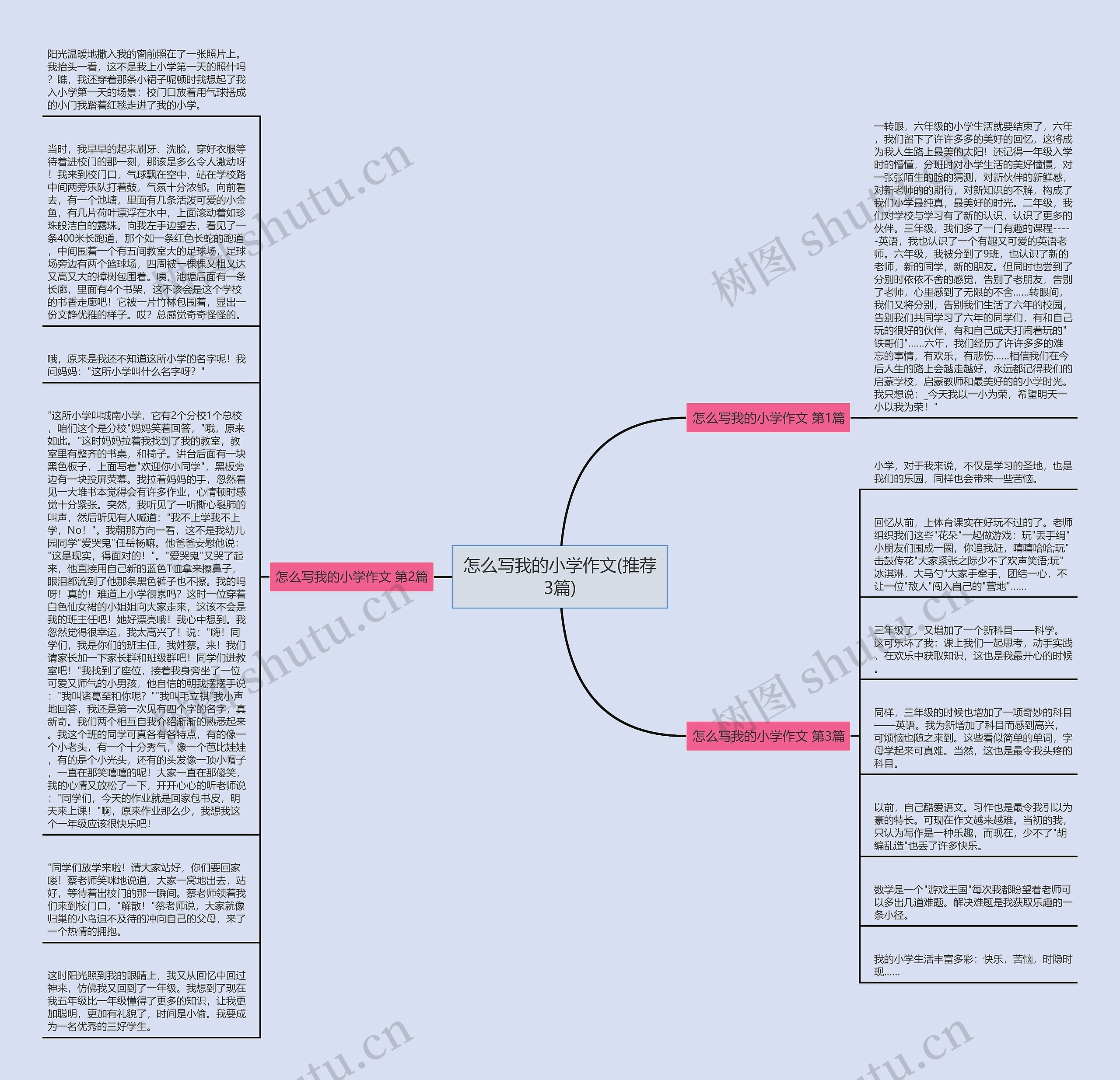 怎么写我的小学作文(推荐3篇)思维导图高清图 怎么写我的小学作文(推荐3篇)思维导图
