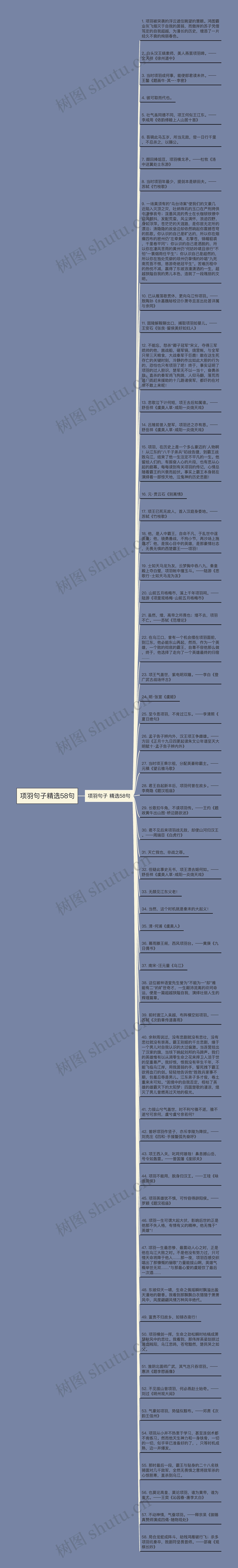 项羽句子精选58句思维导图