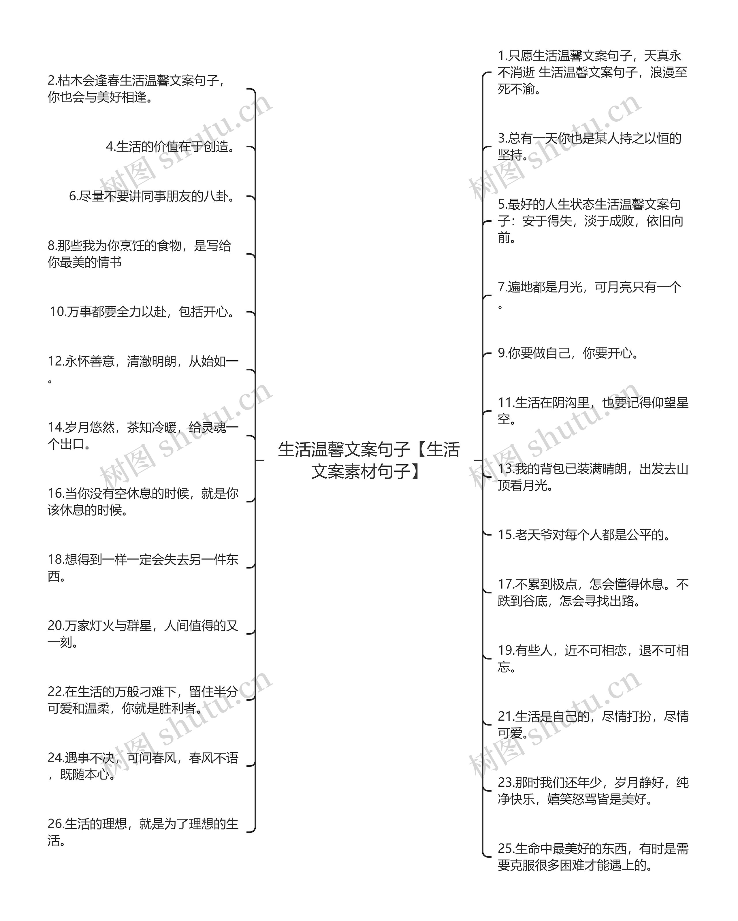 生活温馨文案句子【生活文案素材句子】