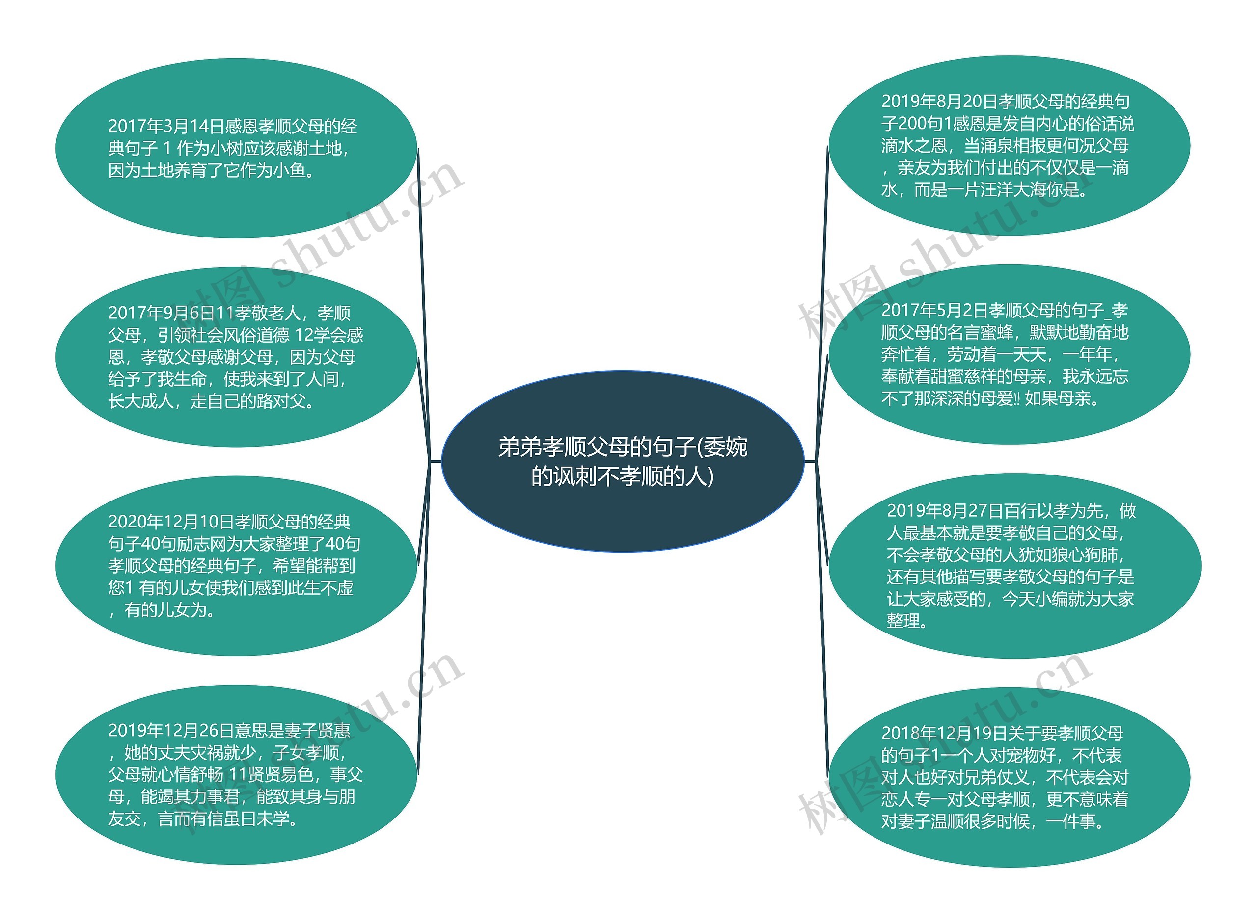 弟弟孝顺父母的句子(委婉的讽刺不孝顺的人)