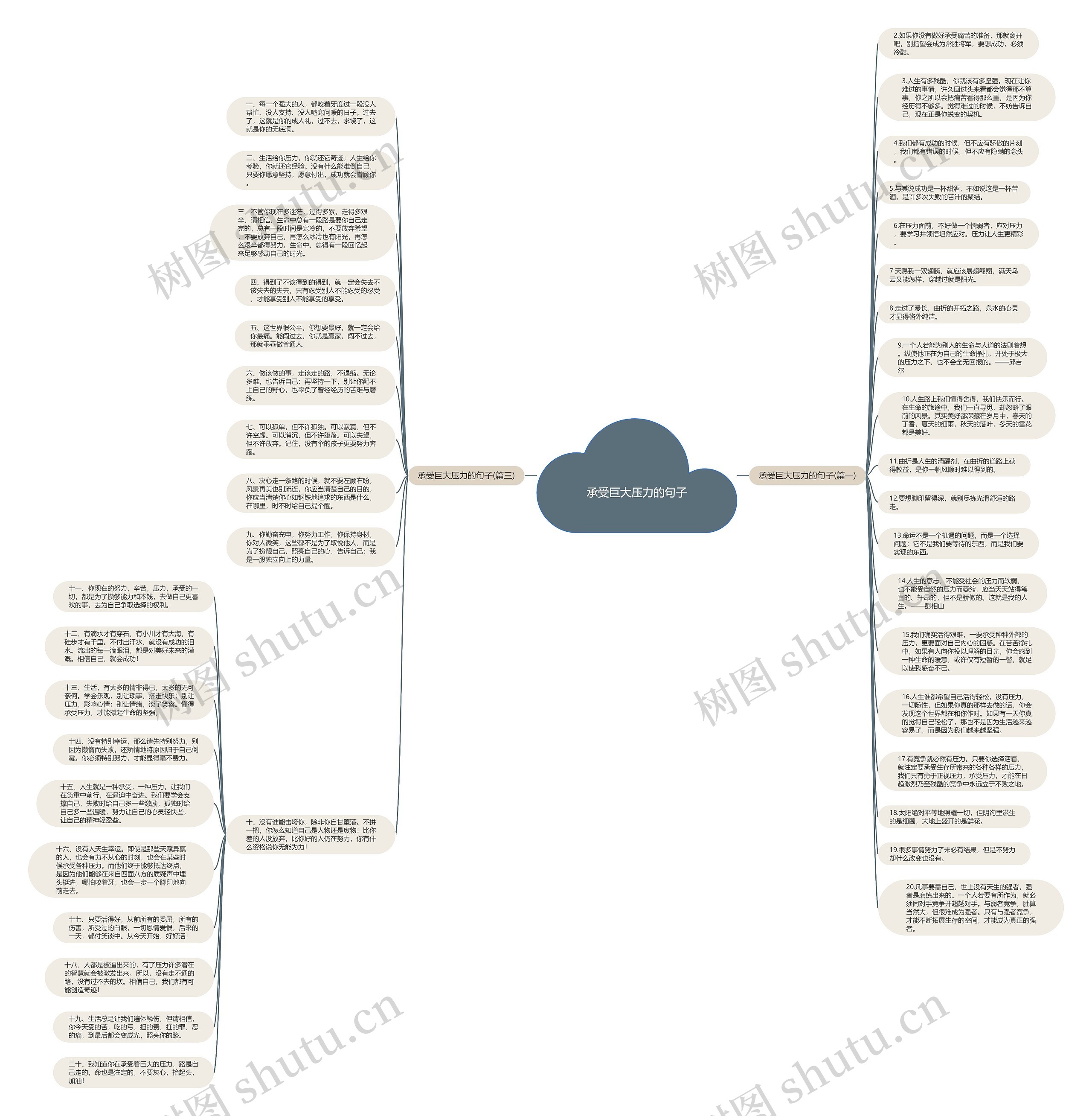 承受巨大压力的句子思维导图高清图 承受巨大压力的句子思维导图