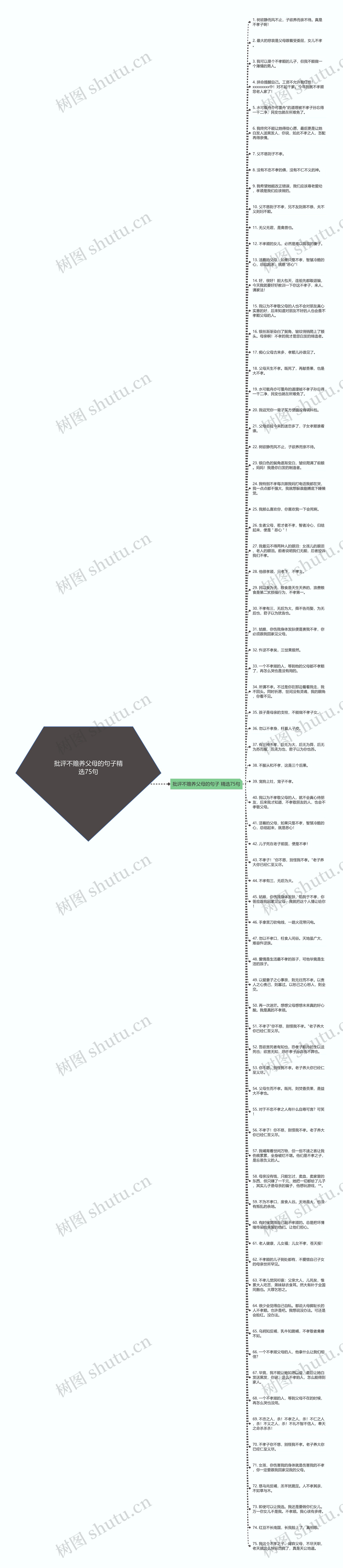 批评不赡养父母的句子精选75句