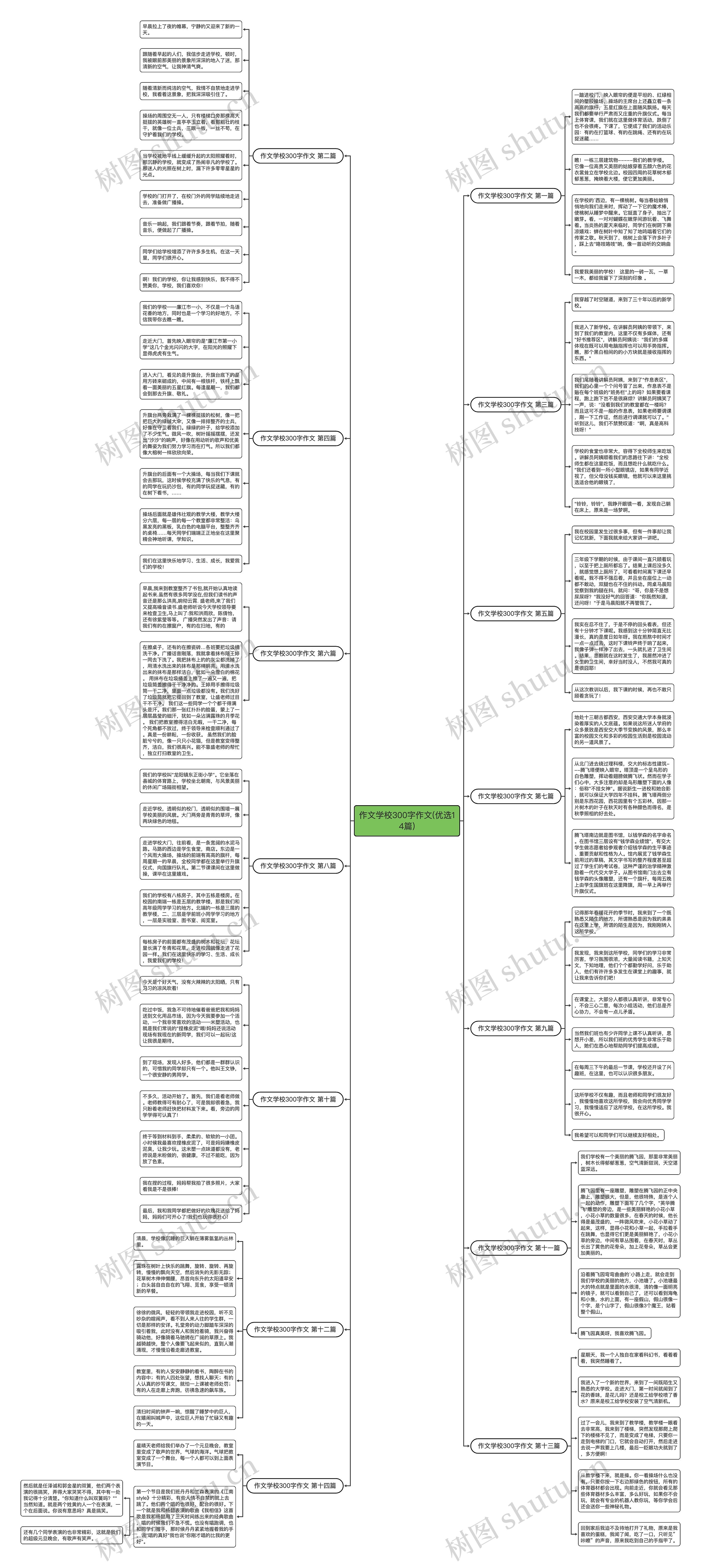 作文学校300字作文(优选14篇)思维导图