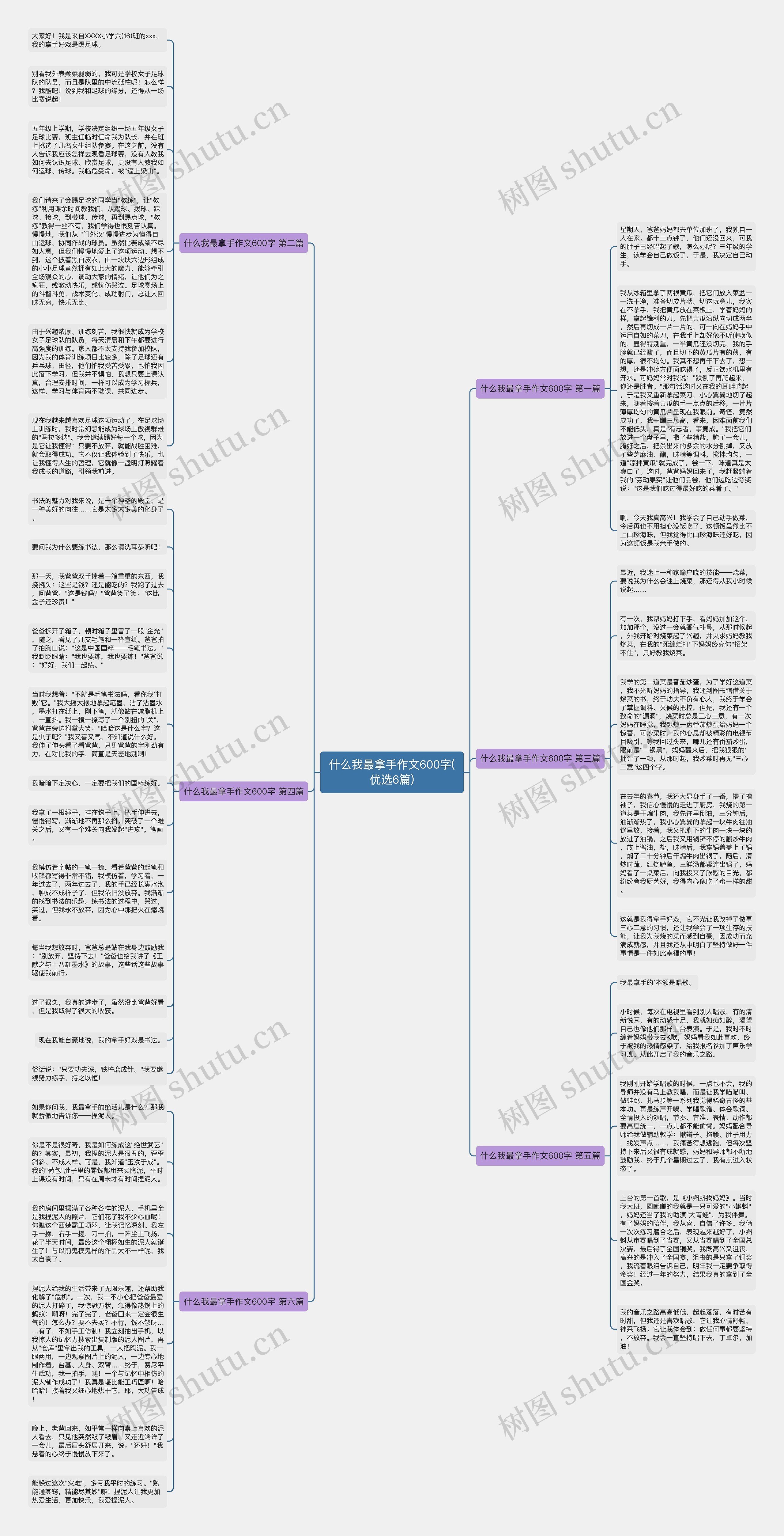 什么我最拿手作文600字(优选6篇)思维导图