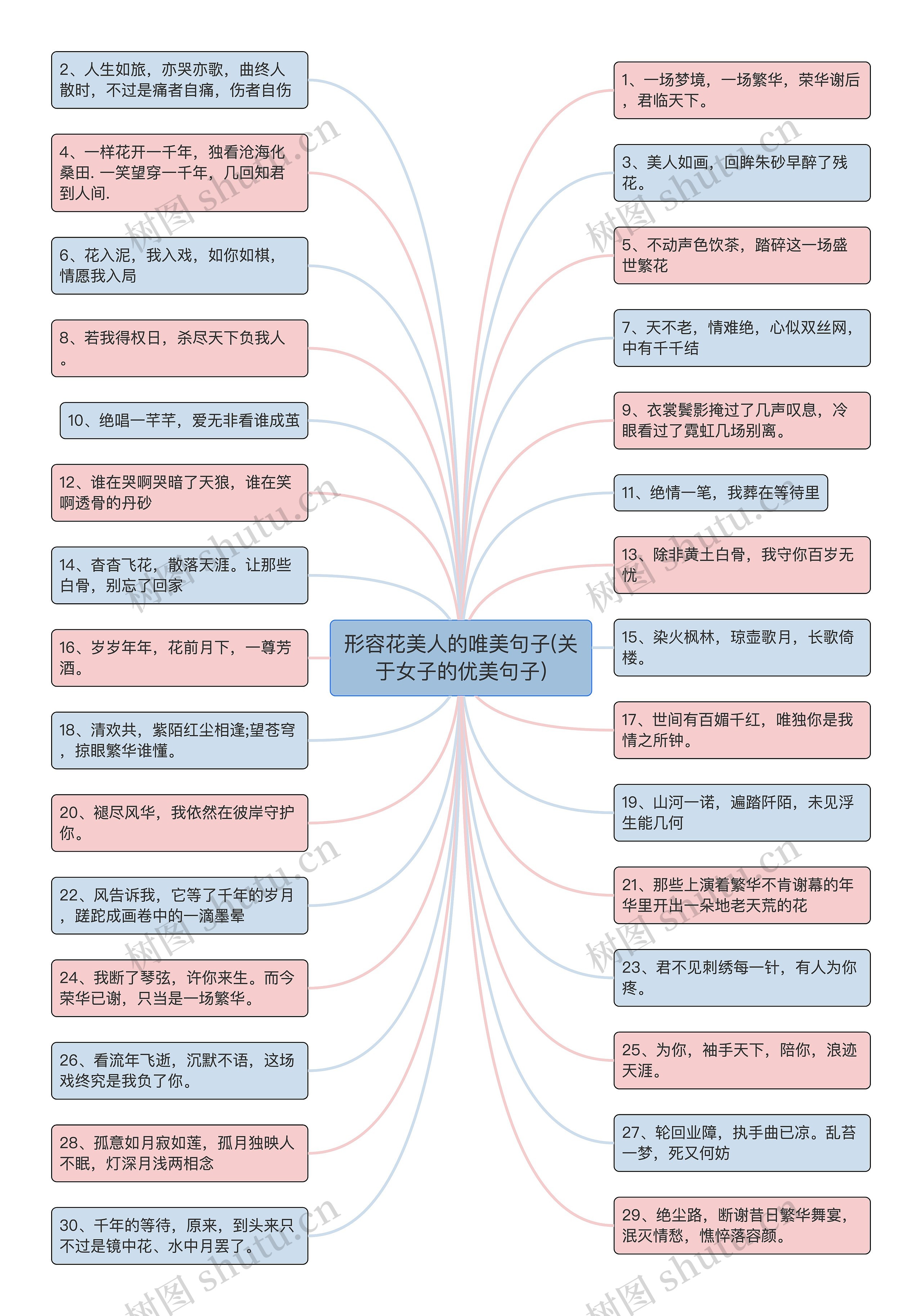 形容花美人的唯美句子(关于女子的优美句子)