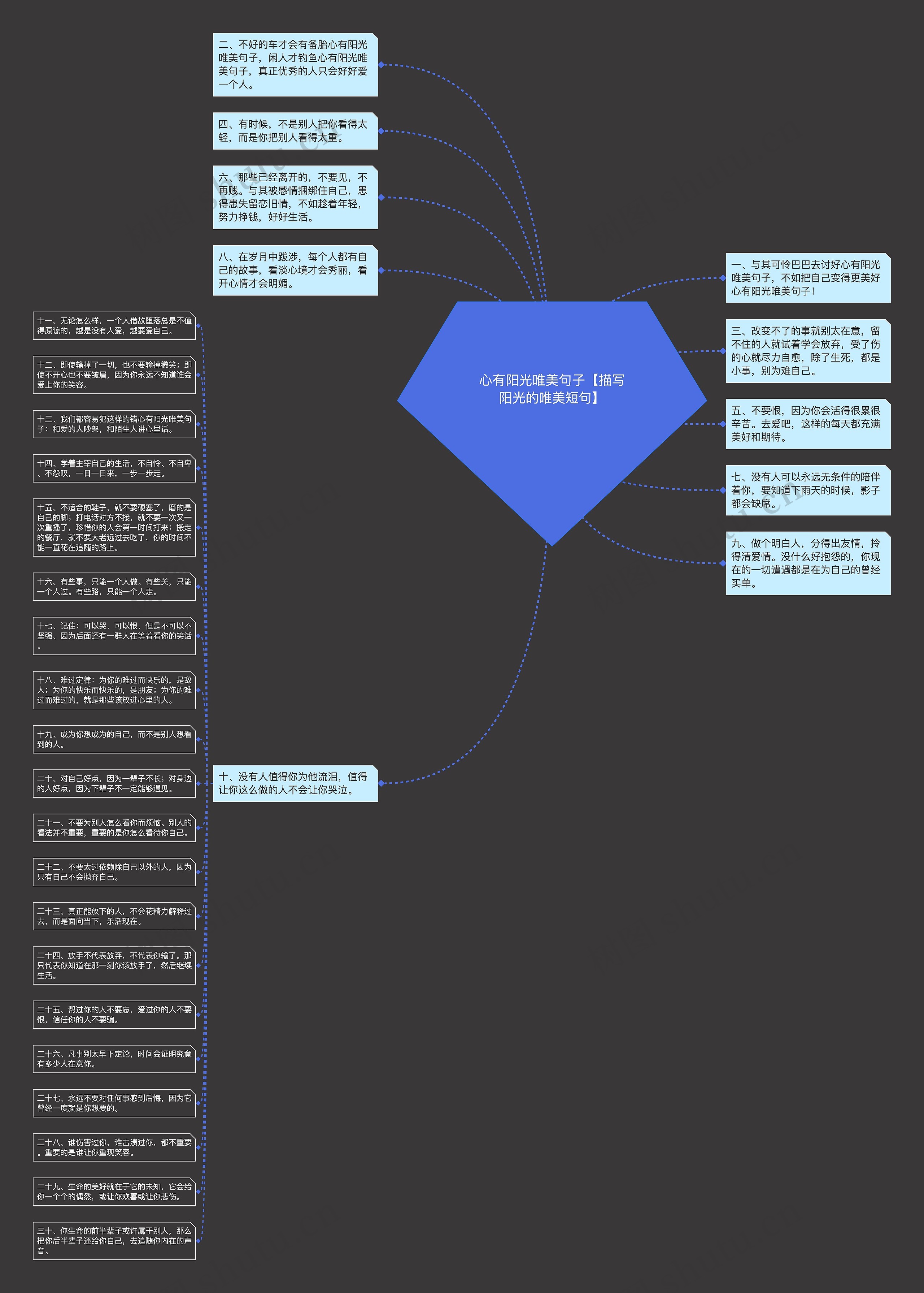 心有阳光唯美句子【描写阳光的唯美短句】思维导图