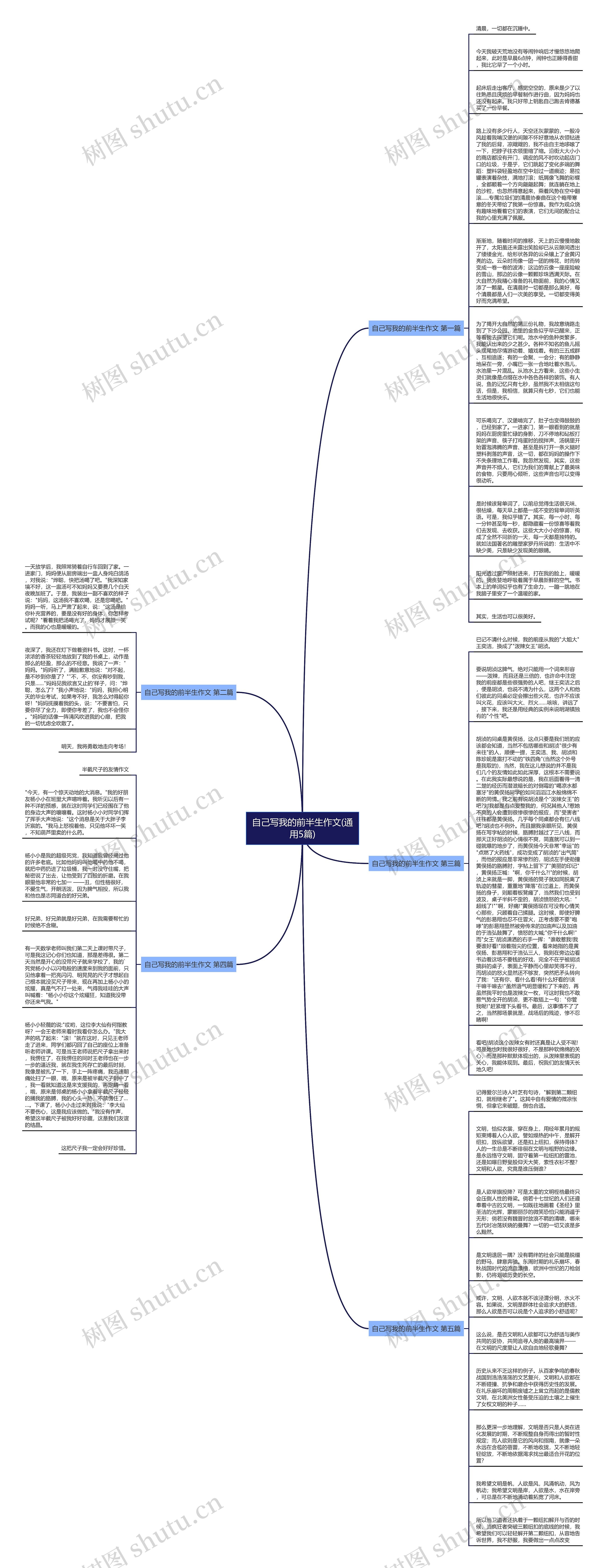自己写我的前半生作文(通用5篇)