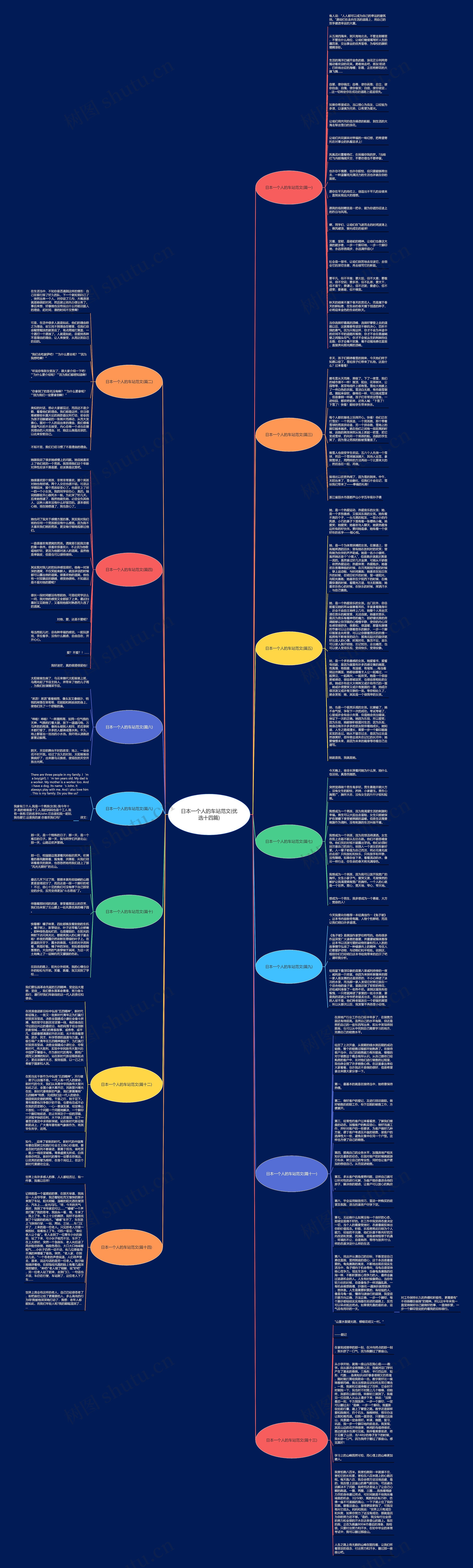 日本一个人的车站范文(优选十四篇)思维导图