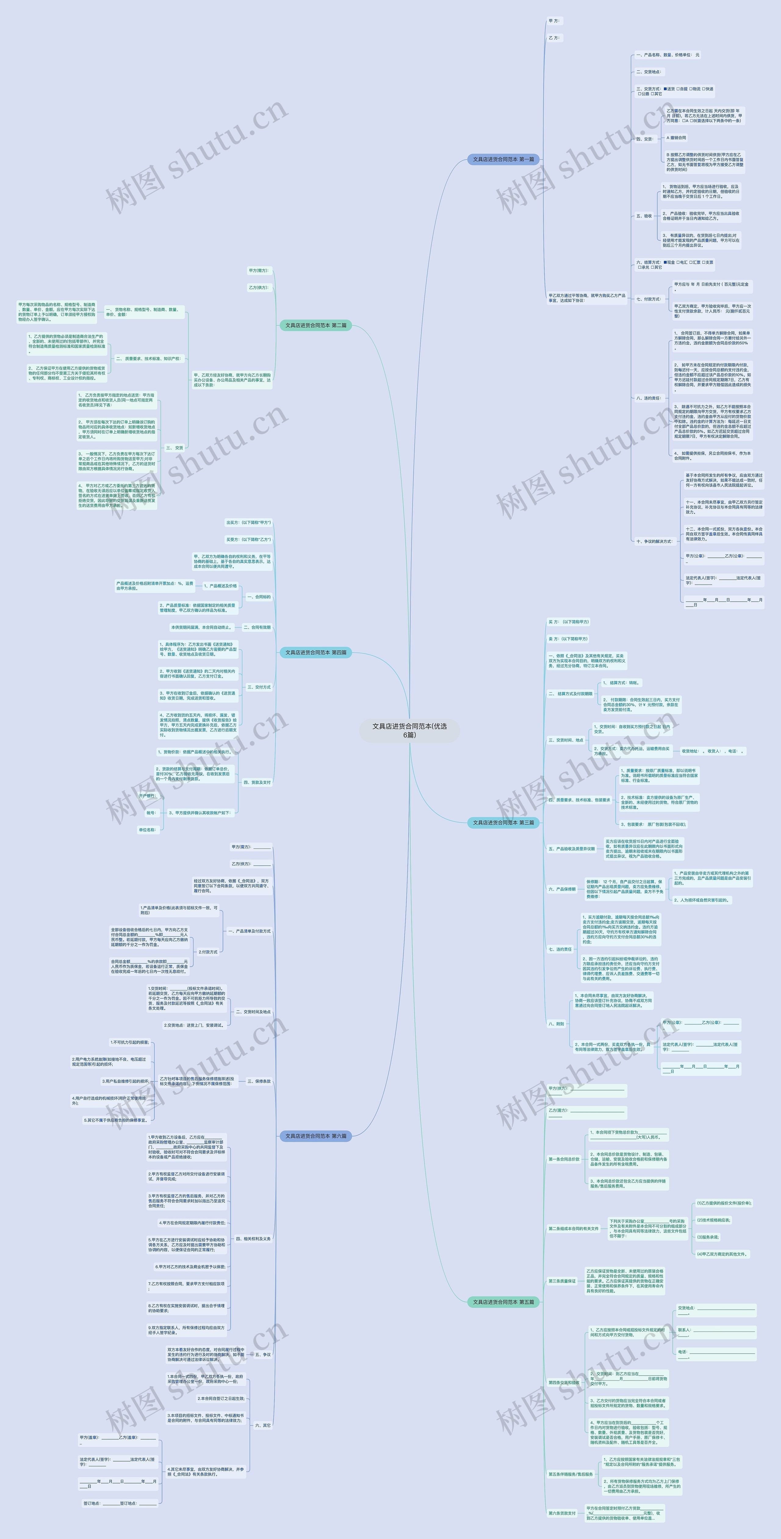 文具店进货合同范本(优选6篇)思维导图