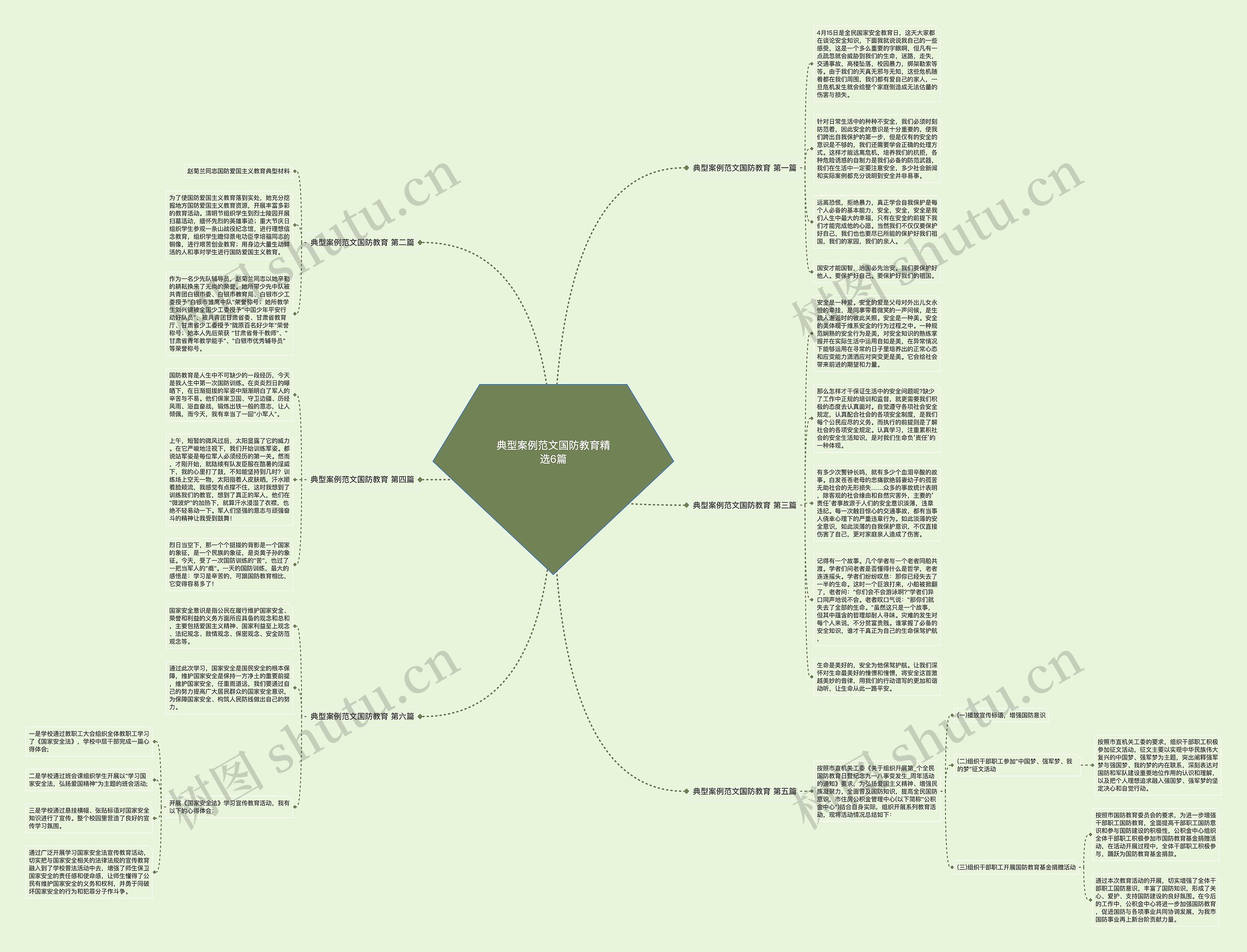 典型案例范文国防教育精选6篇思维导图