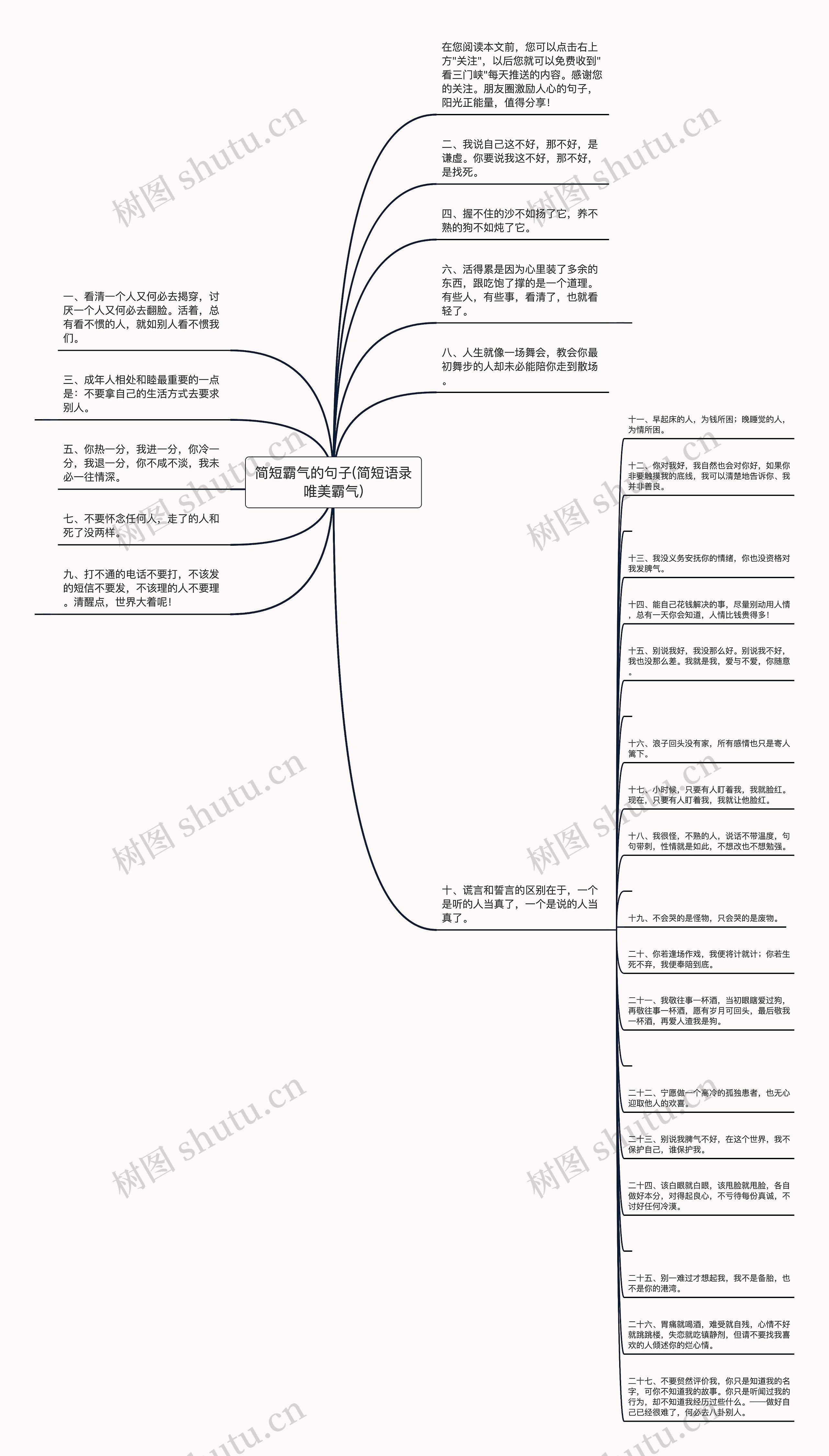 简短霸气的句子(简短语录唯美霸气)思维导图