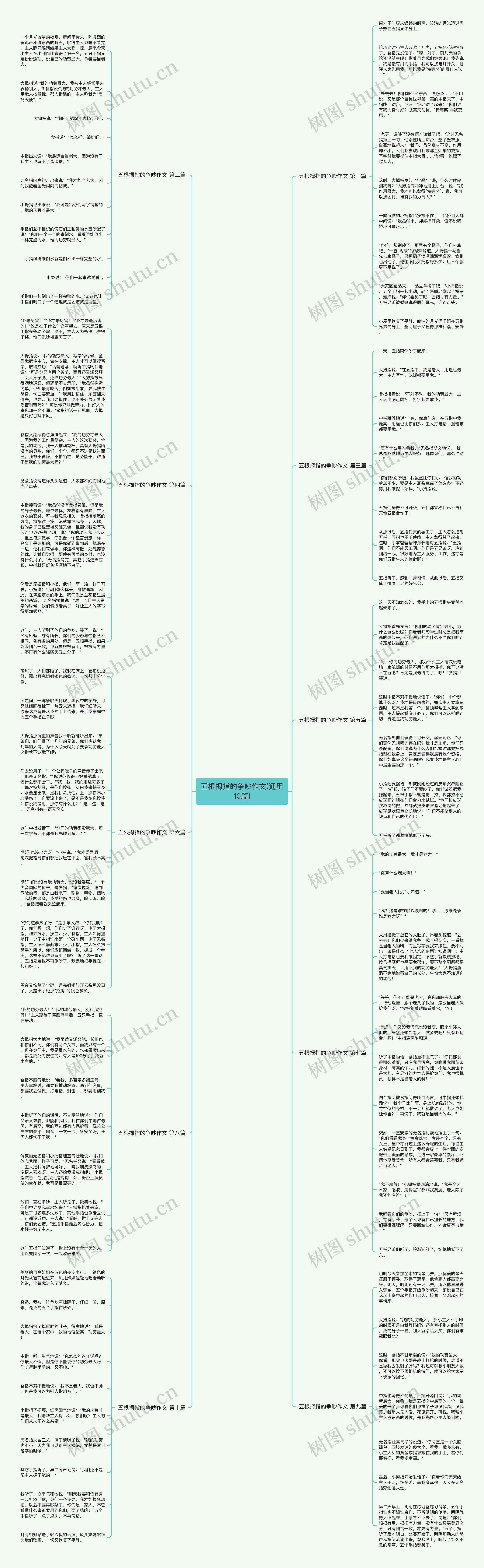 五根拇指的争吵作文(通用10篇)思维导图