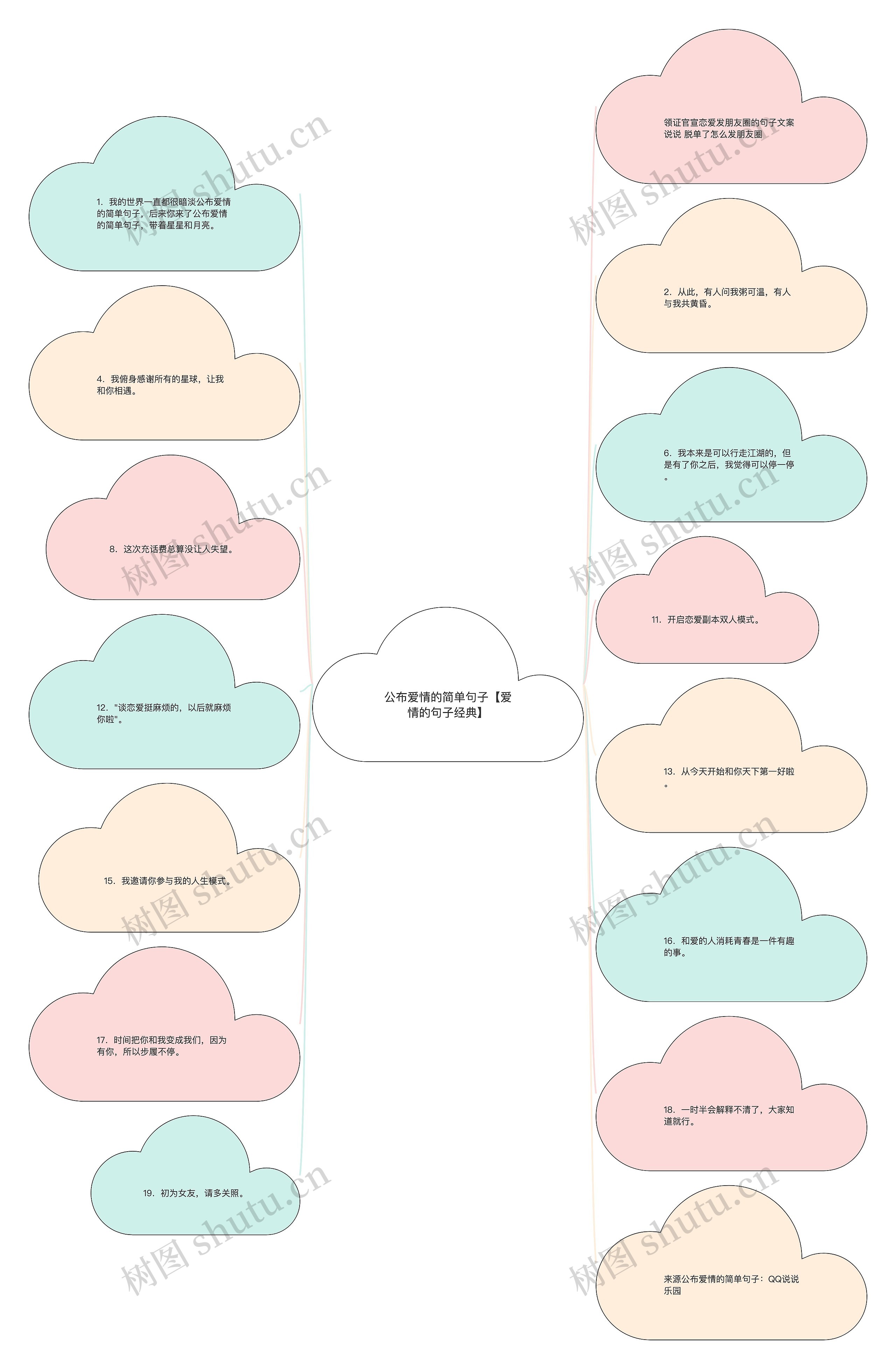 公布爱情的简单句子【爱情的句子经典】思维导图