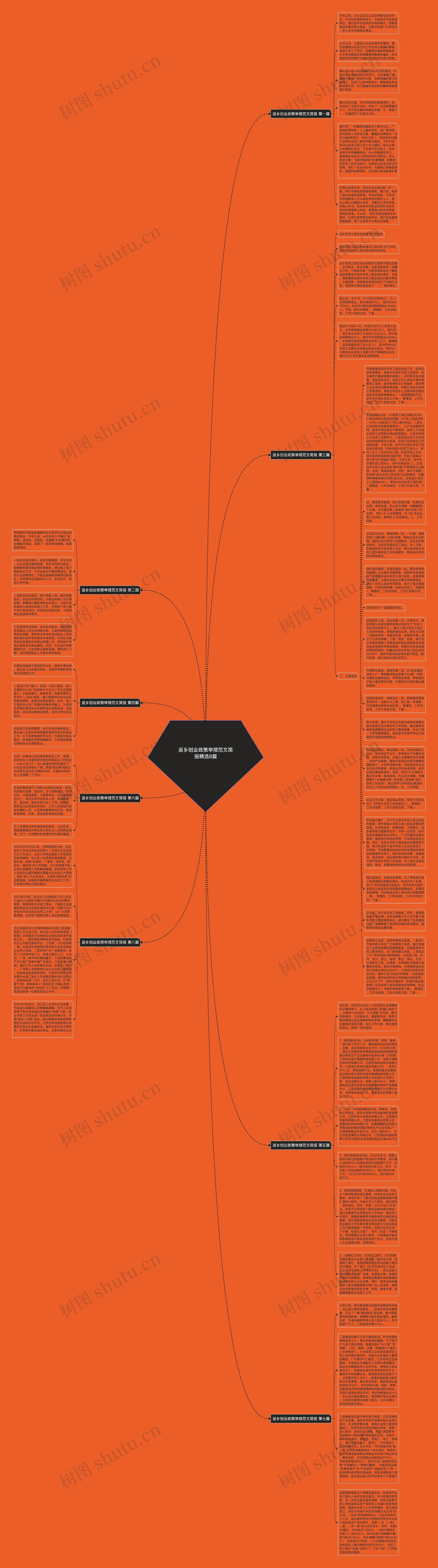 返乡创业政策举措范文简报精选8篇思维导图
