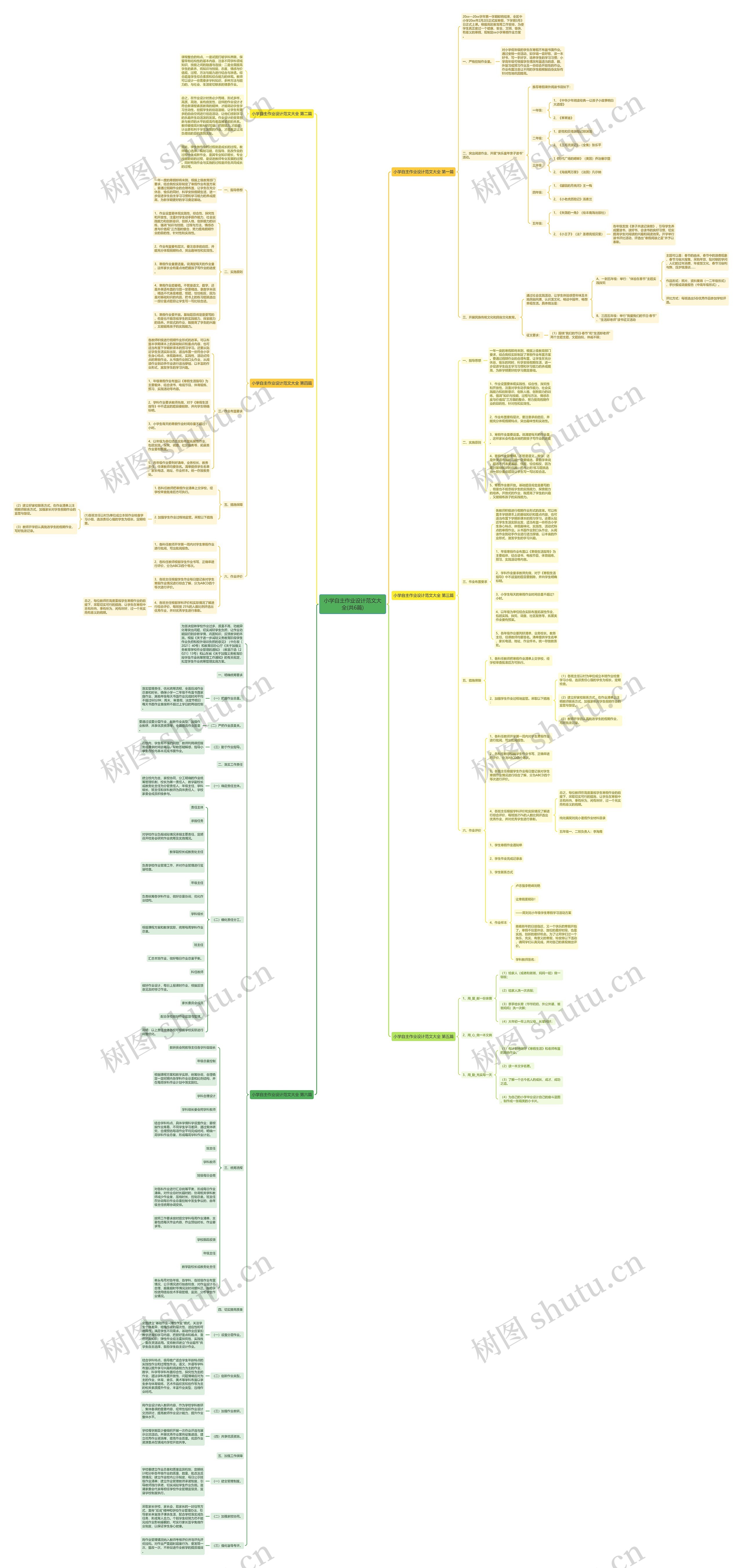小学自主作业设计范文大全(共6篇)思维导图