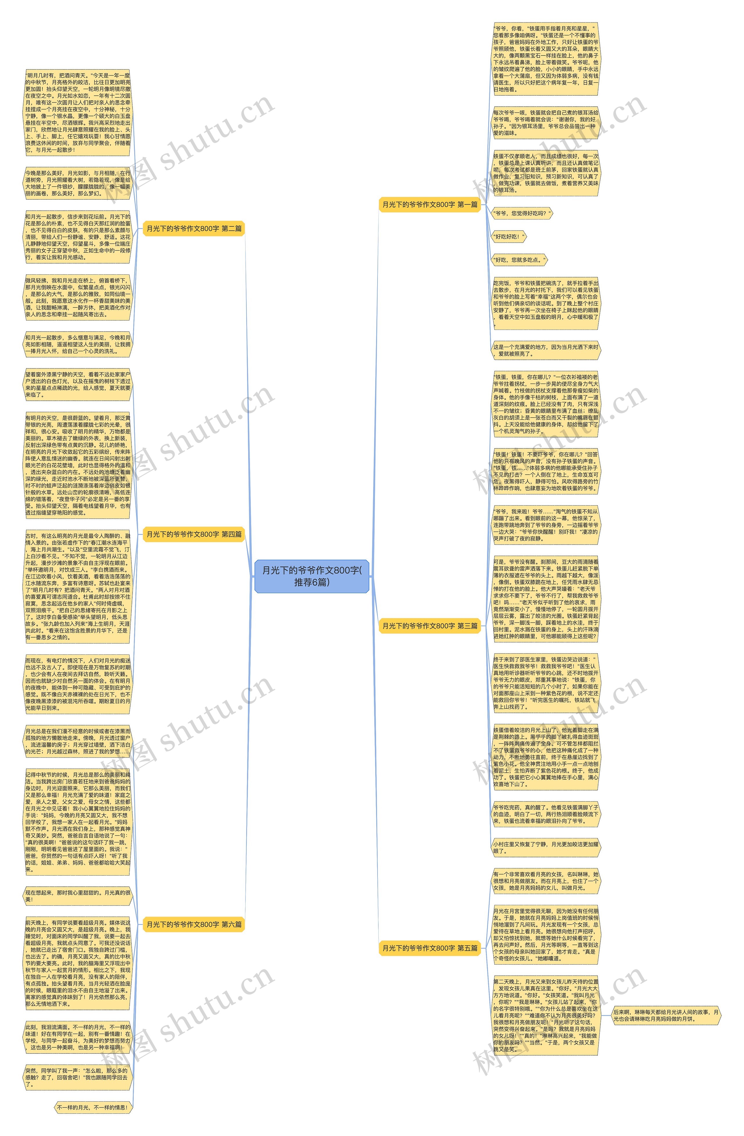 月光下的爷爷作文800字(推荐6篇)思维导图