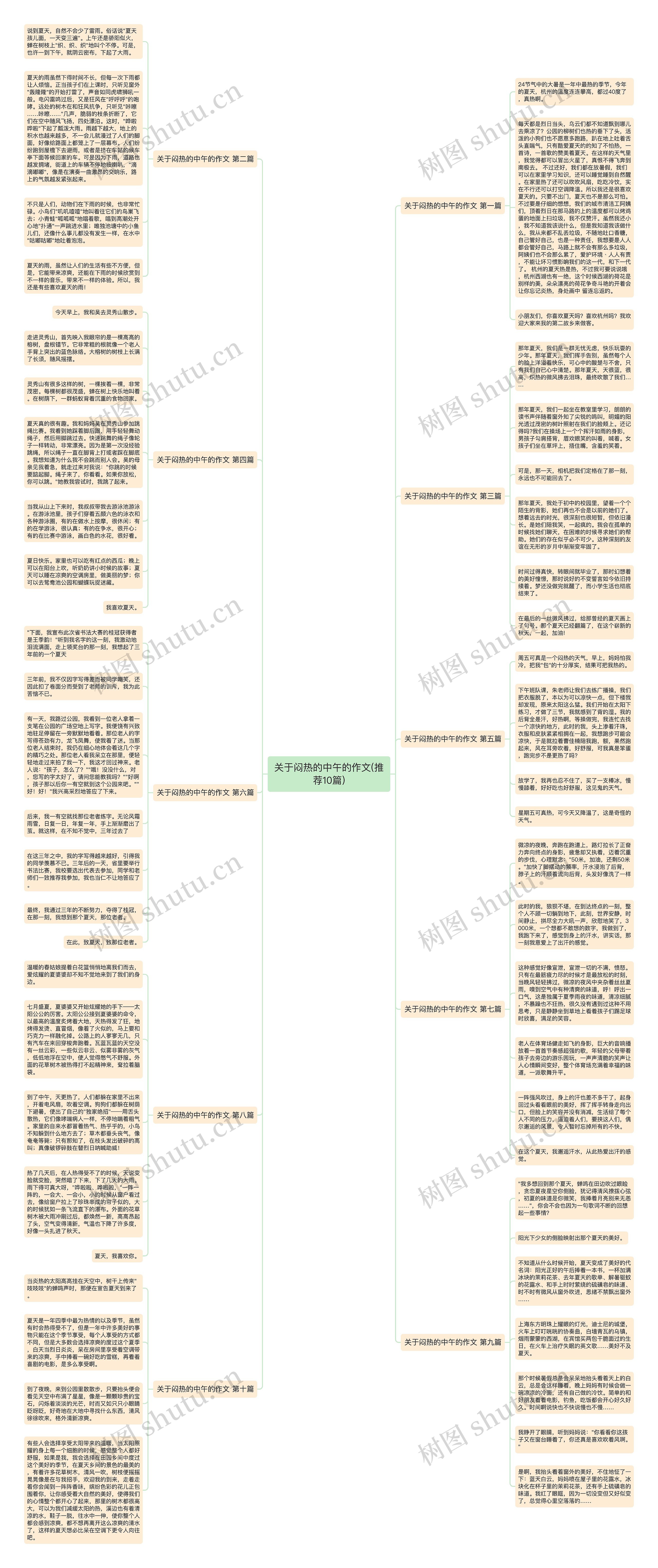 关于闷热的中午的作文(推荐10篇)思维导图