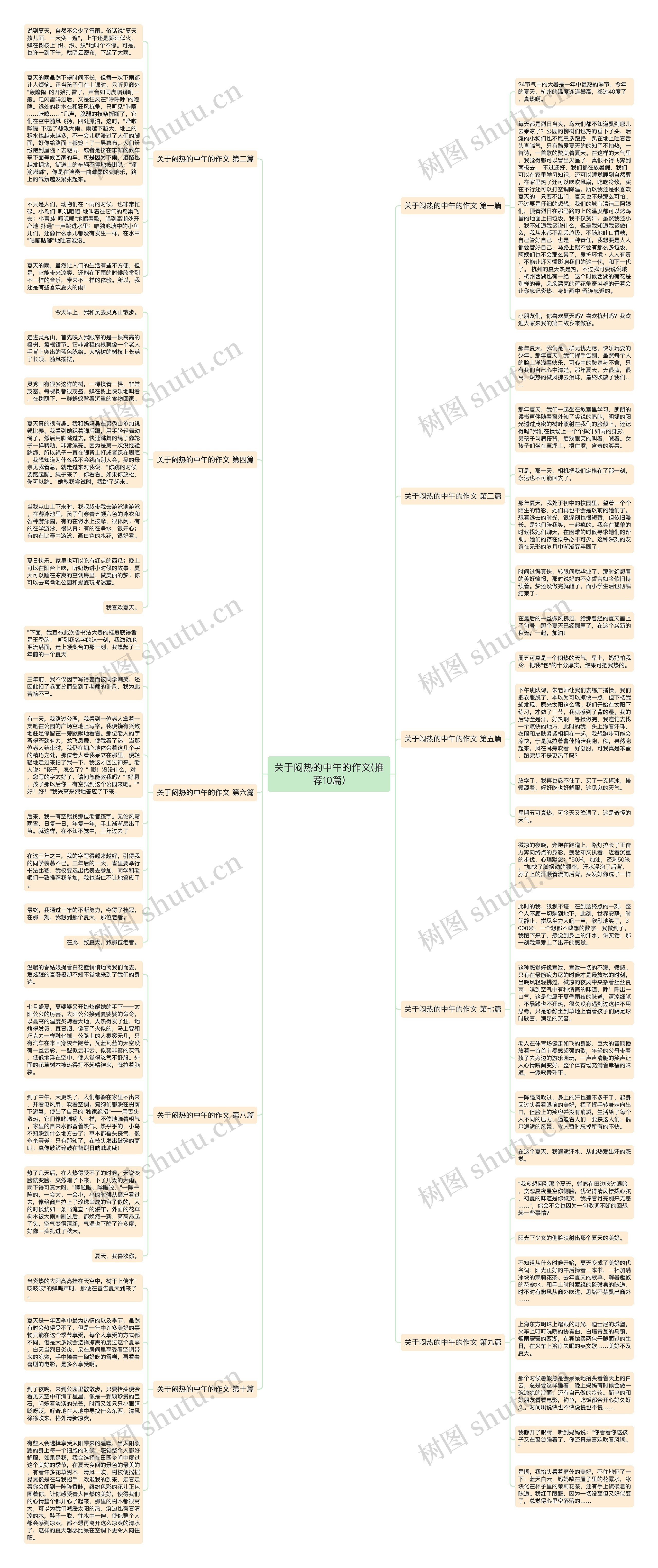 关于闷热的中午的作文(推荐10篇) 关于闷热的中午的作文(推荐10篇)