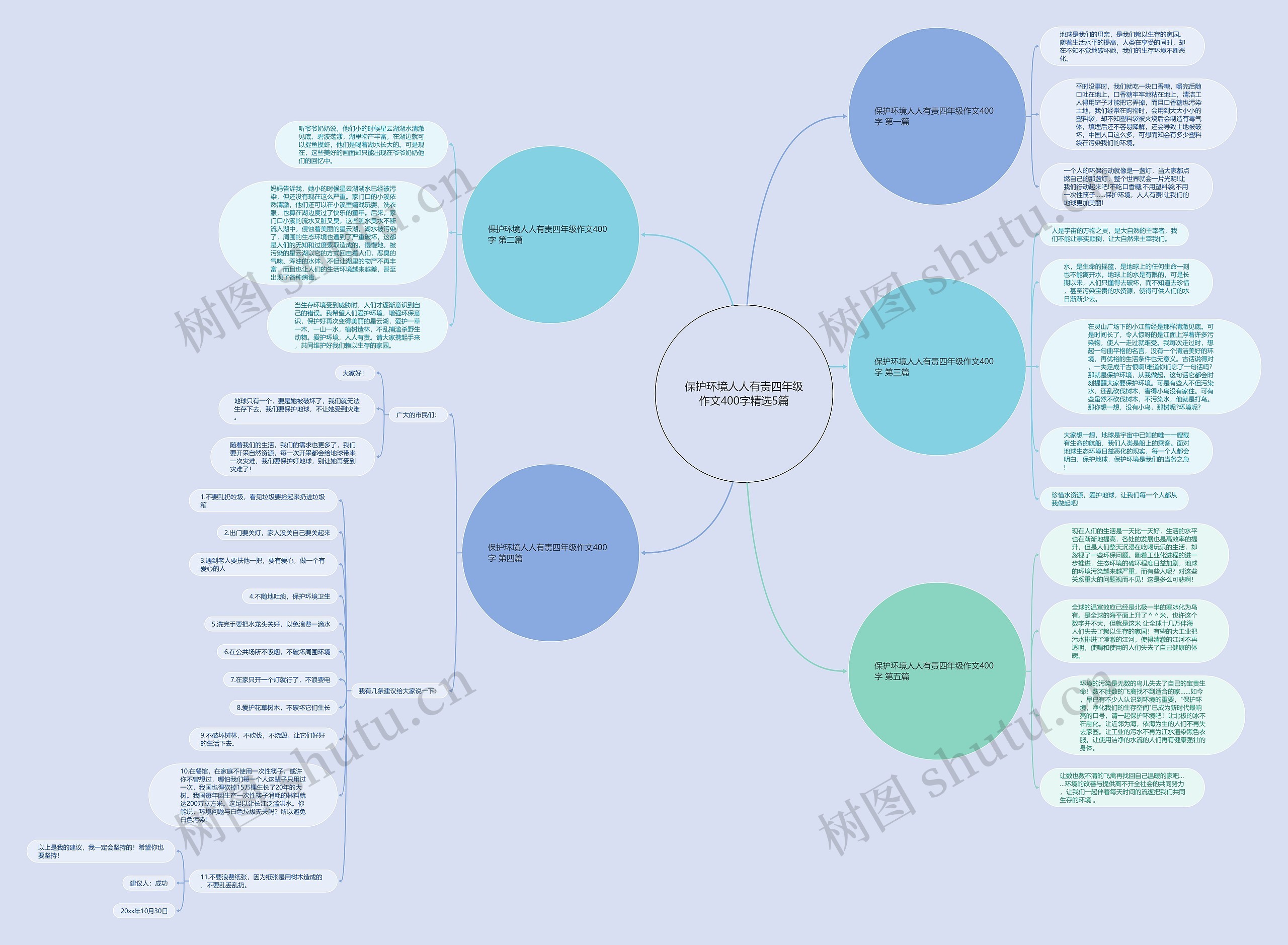 保护环境人人有责四年级作文400字精选5篇 保护环境人人有责四年级作文400字精选5篇