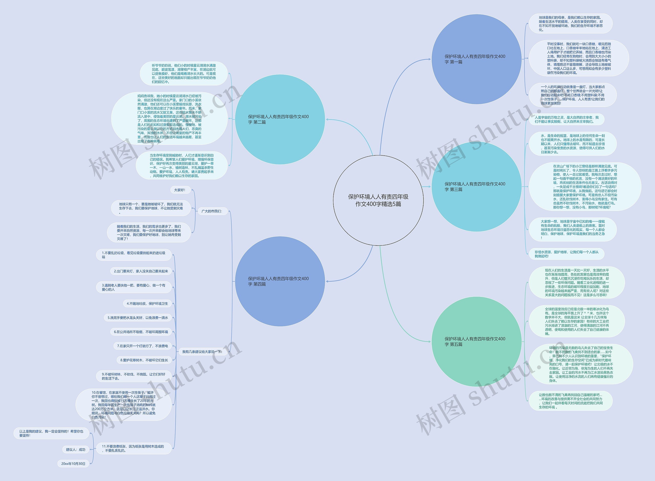 保护环境人人有责四年级作文400字精选5篇思维导图