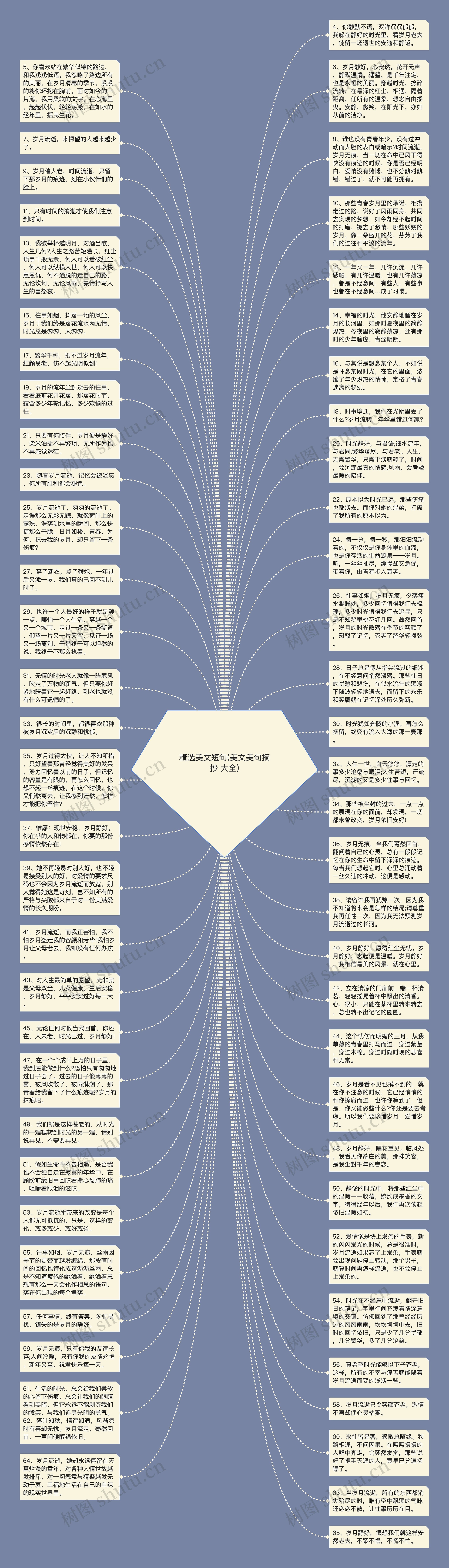 精选美文短句(美文美句摘抄 大全)思维导图