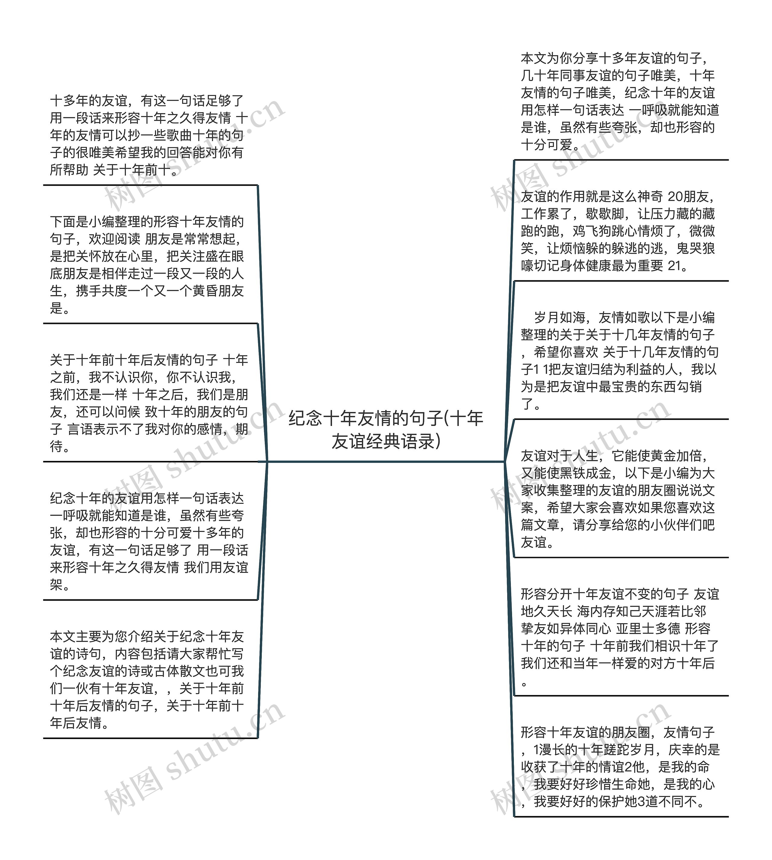 纪念十年友情的句子(十年友谊经典语录)思维导图