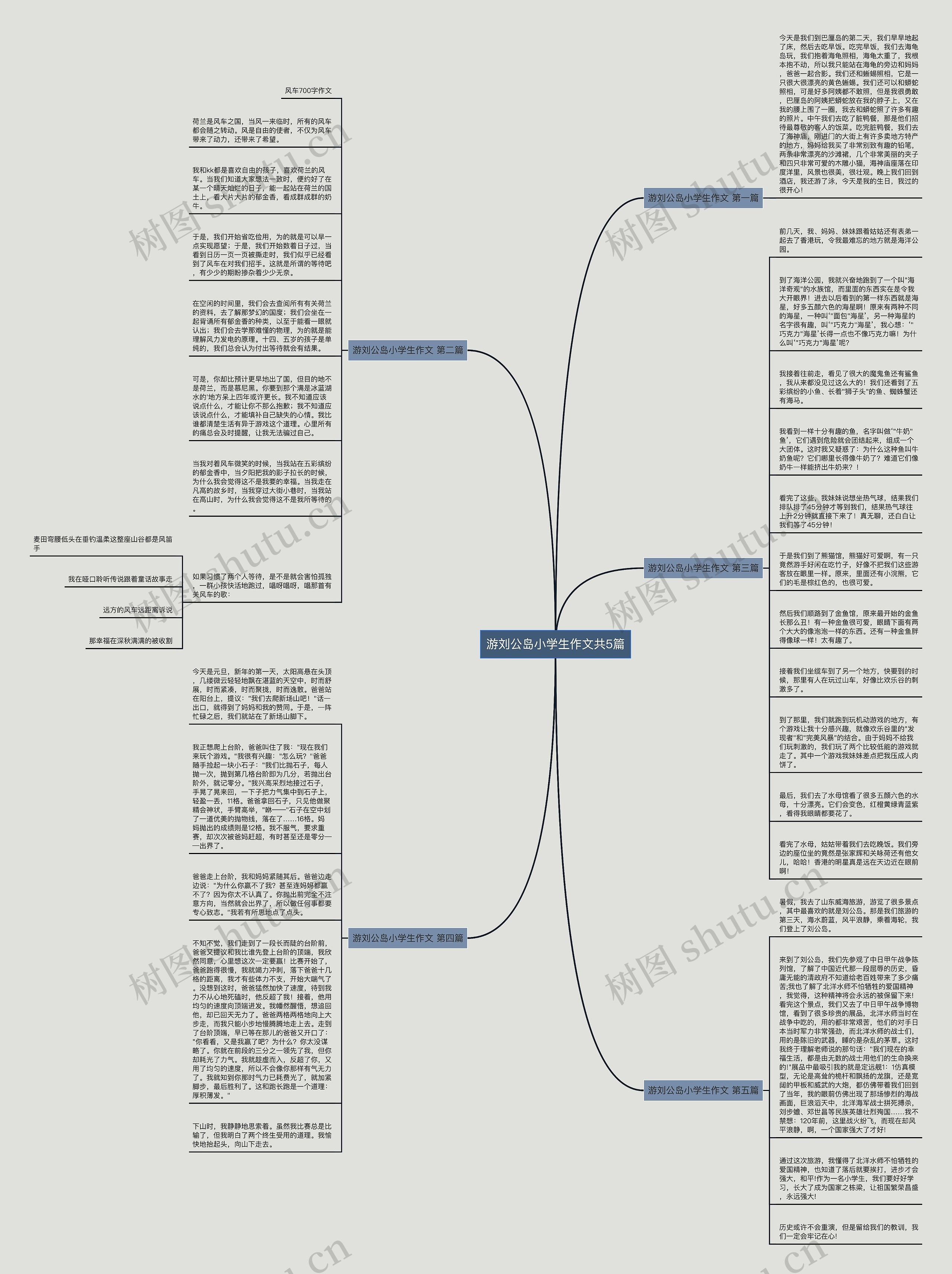 游刘公岛小学生作文共5篇思维导图