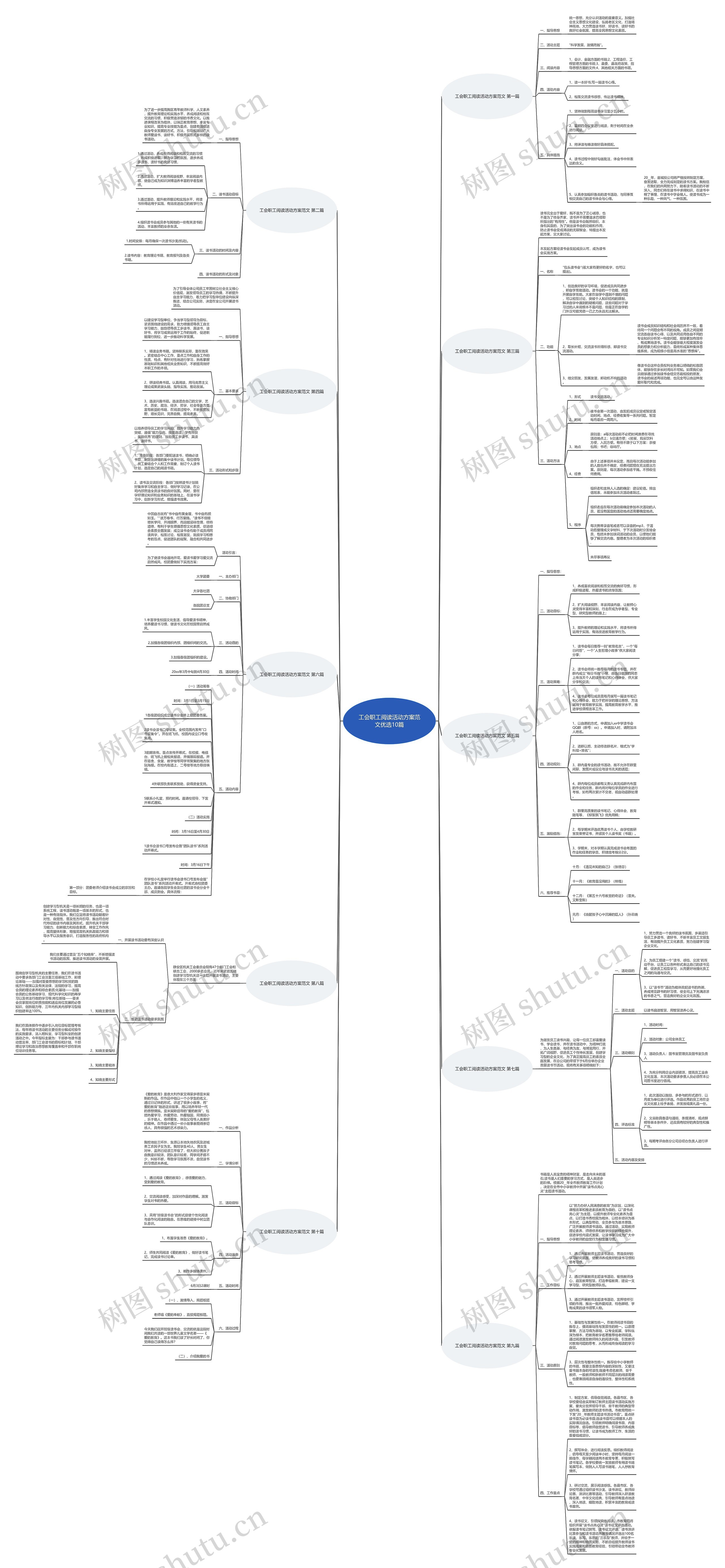 工会职工阅读活动方案范文优选10篇思维导图