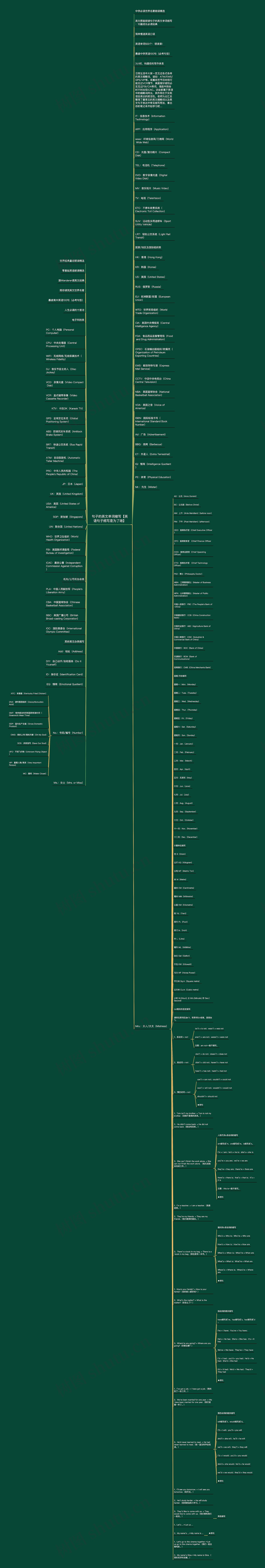 句子的英文单词缩写【英语句子缩写是为了啥】思维导图