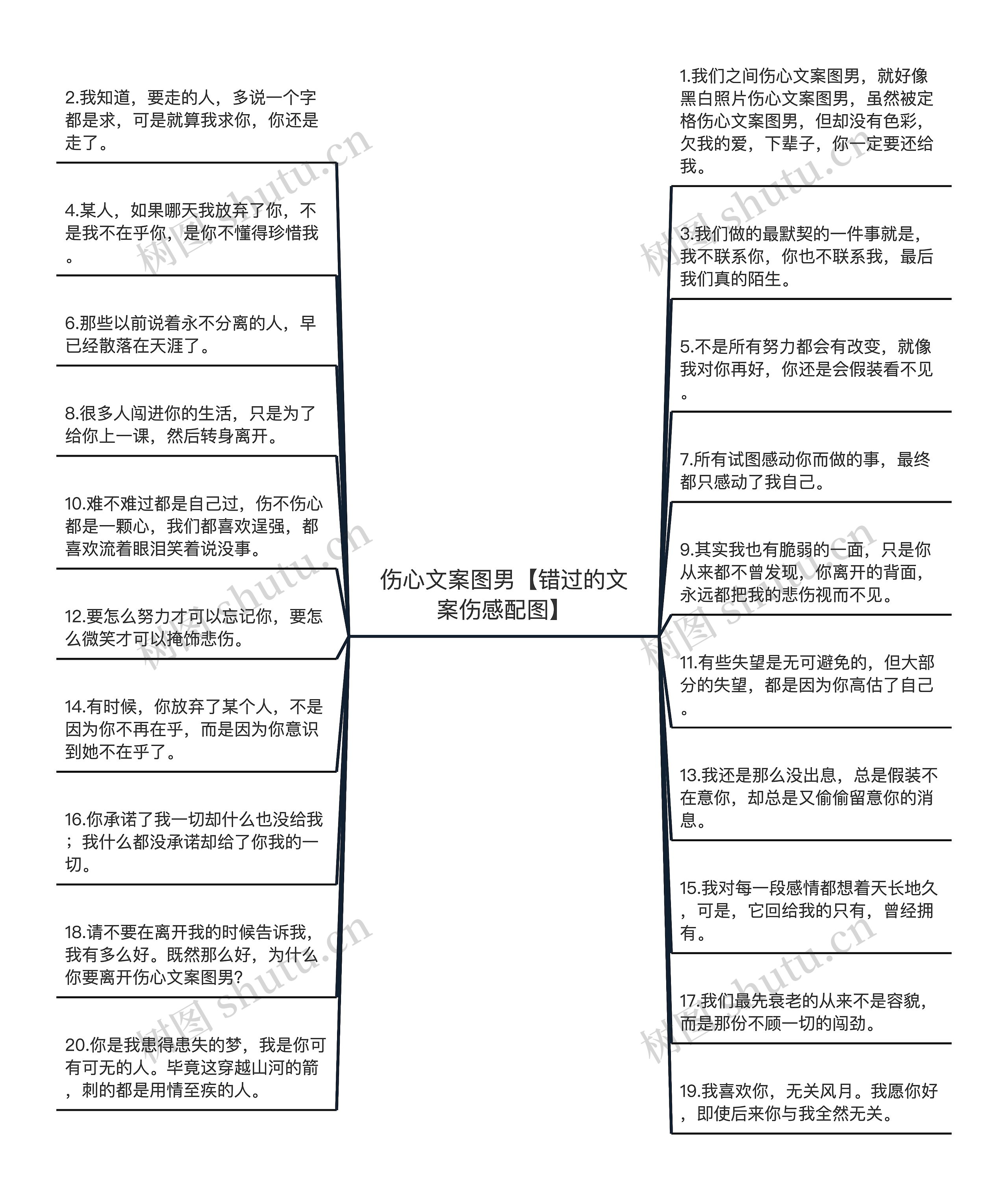 伤心文案图男【错过的文案伤感配图】思维导图