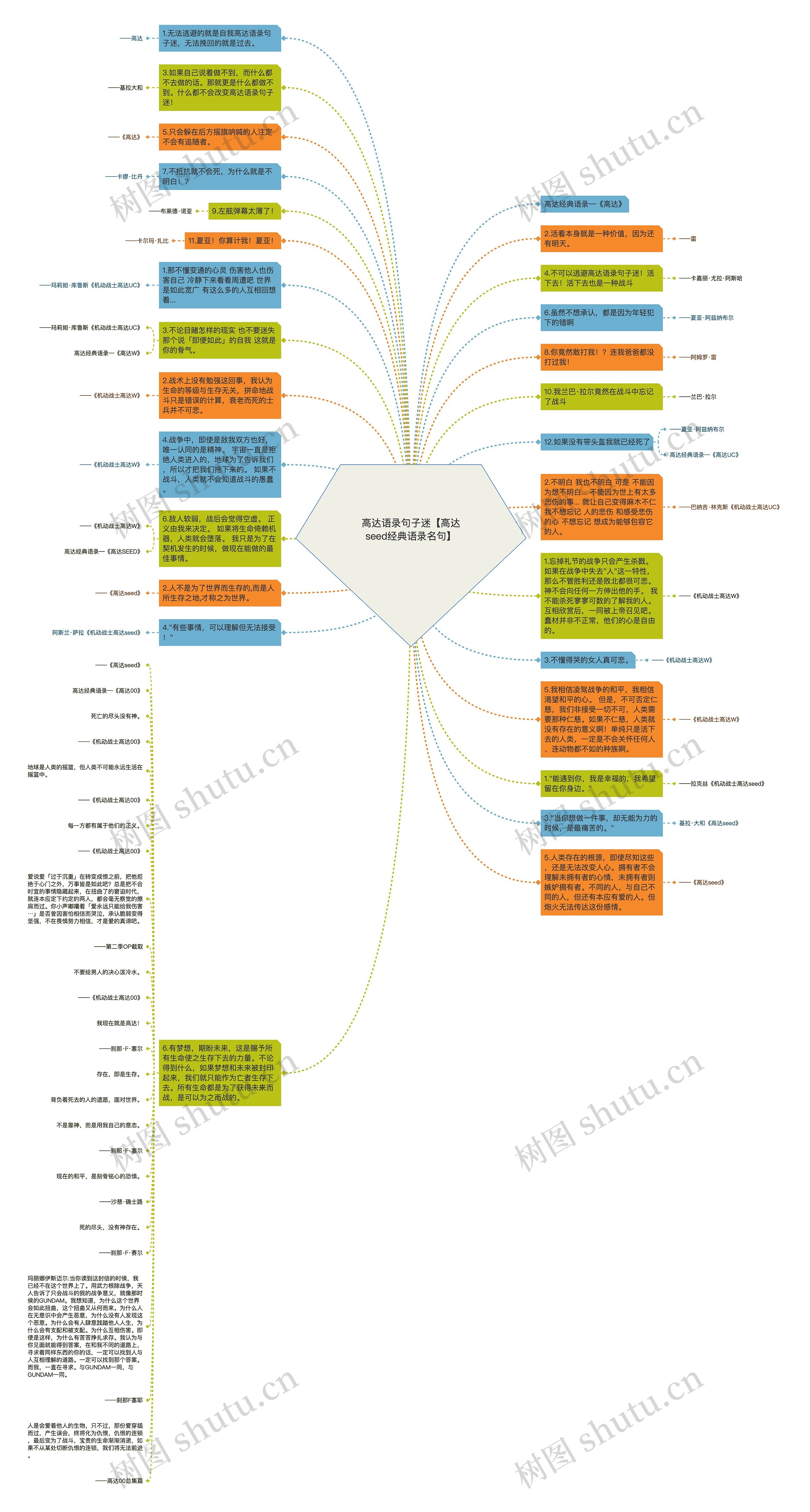 高达语录句子迷【高达seed经典语录名句】思维导图