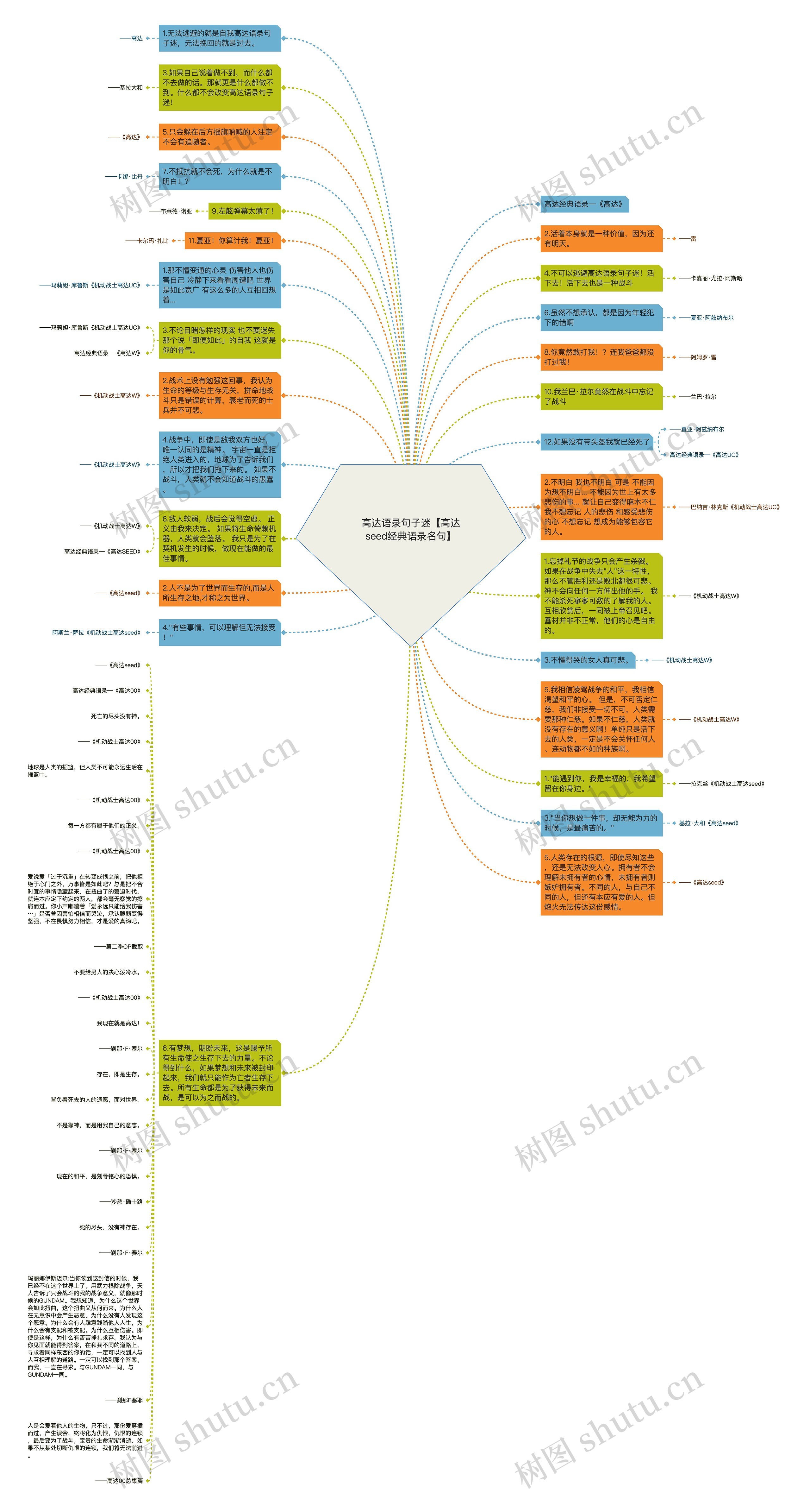 高达语录句子迷【高达seed经典语录名句】思维导图高清图 高达语录句子迷【高达seed经典语录名句】思维导图