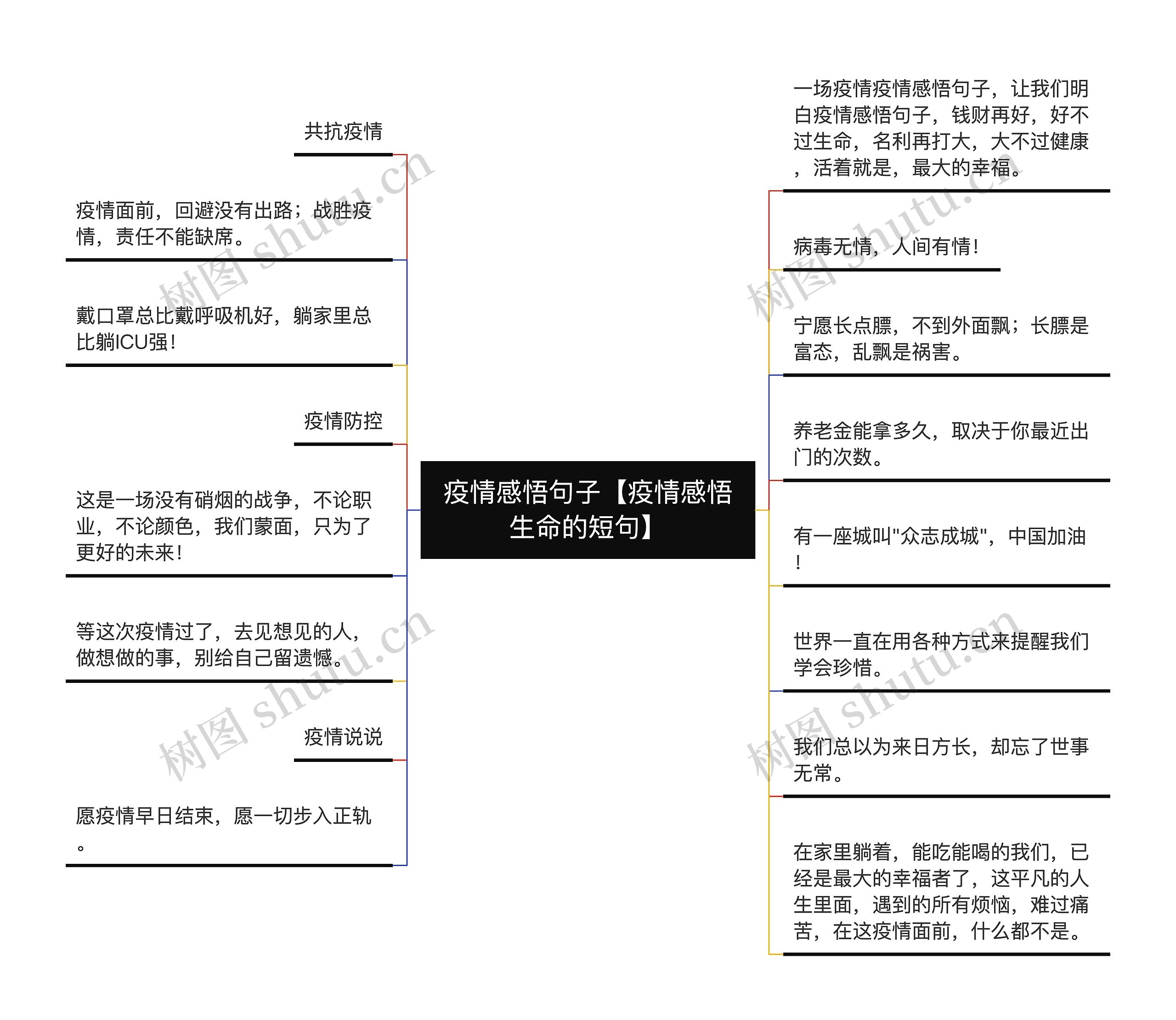 疫情感悟句子【疫情感悟生命的短句】思维导图