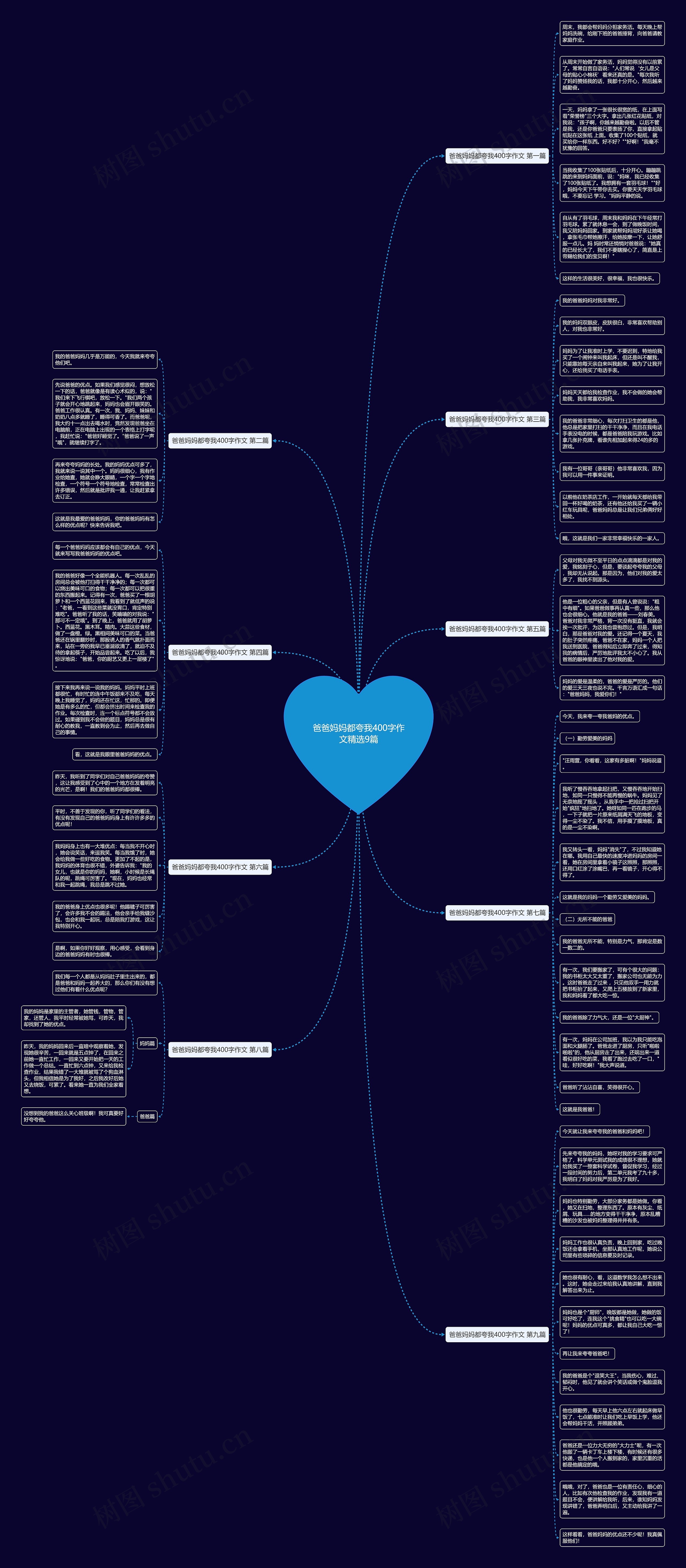 爸爸妈妈都夸我400字作文精选9篇思维导图
