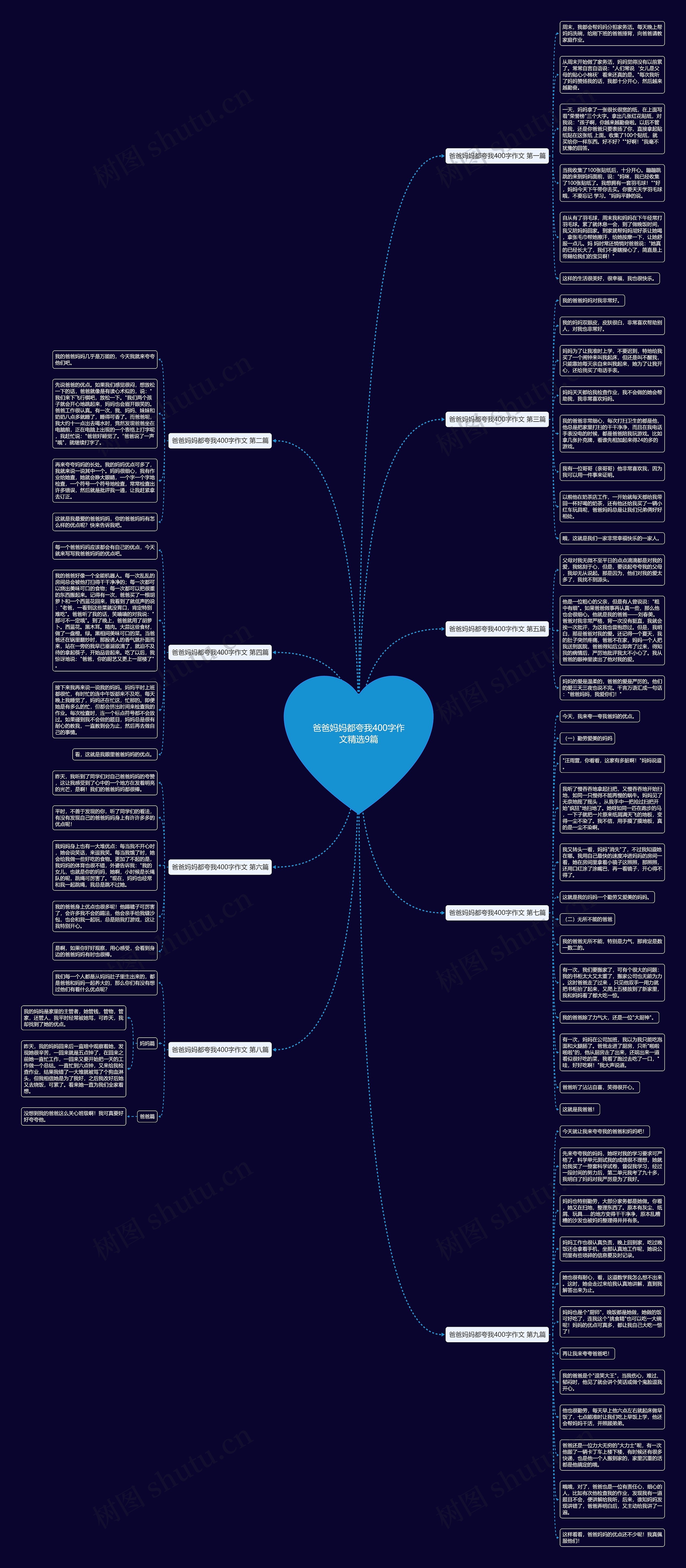 爸爸妈妈都夸我400字作文精选9篇 爸爸妈妈都夸我400字作文精选9篇