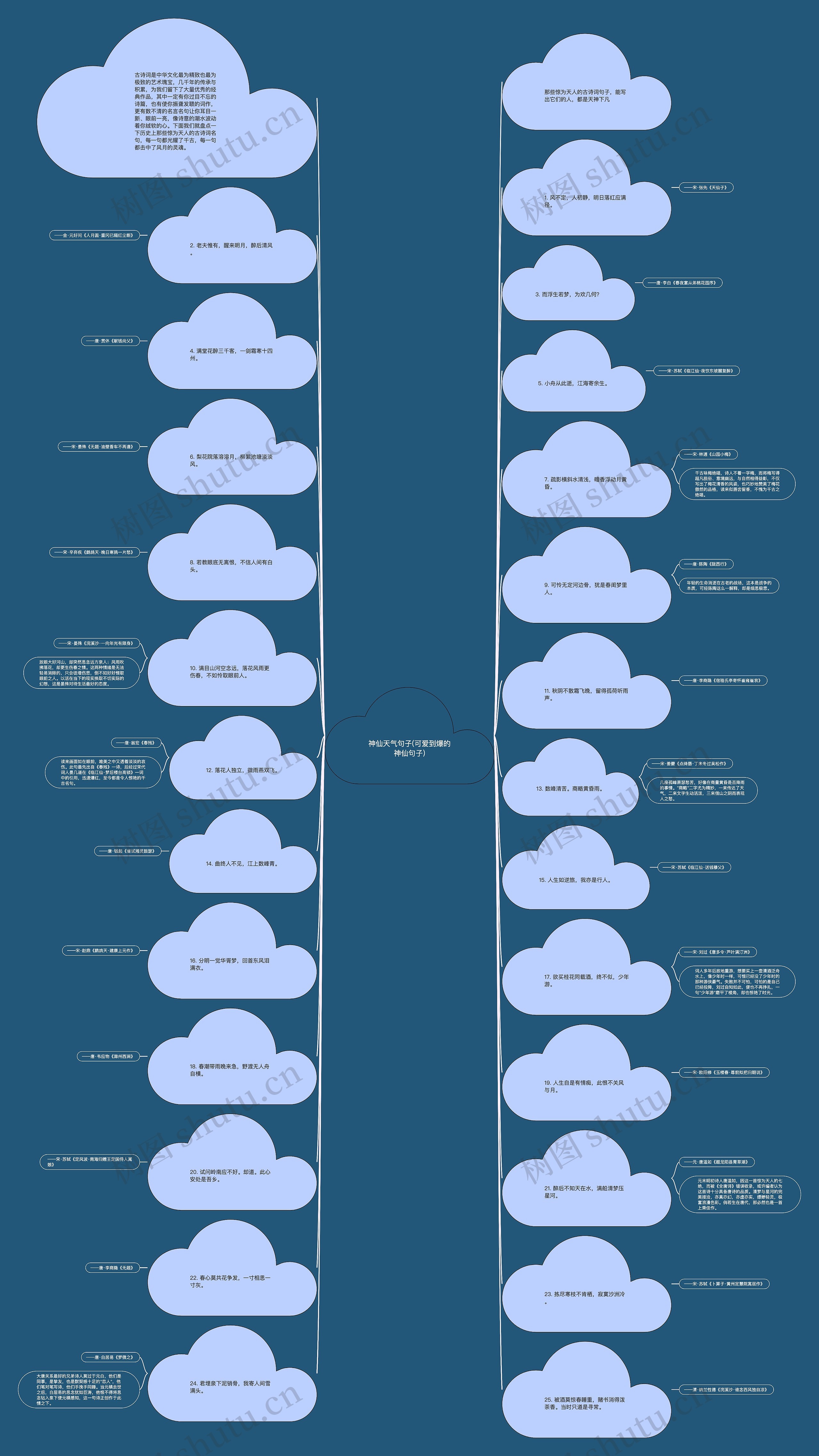 神仙天气句子(可爱到爆的神仙句子)思维导图