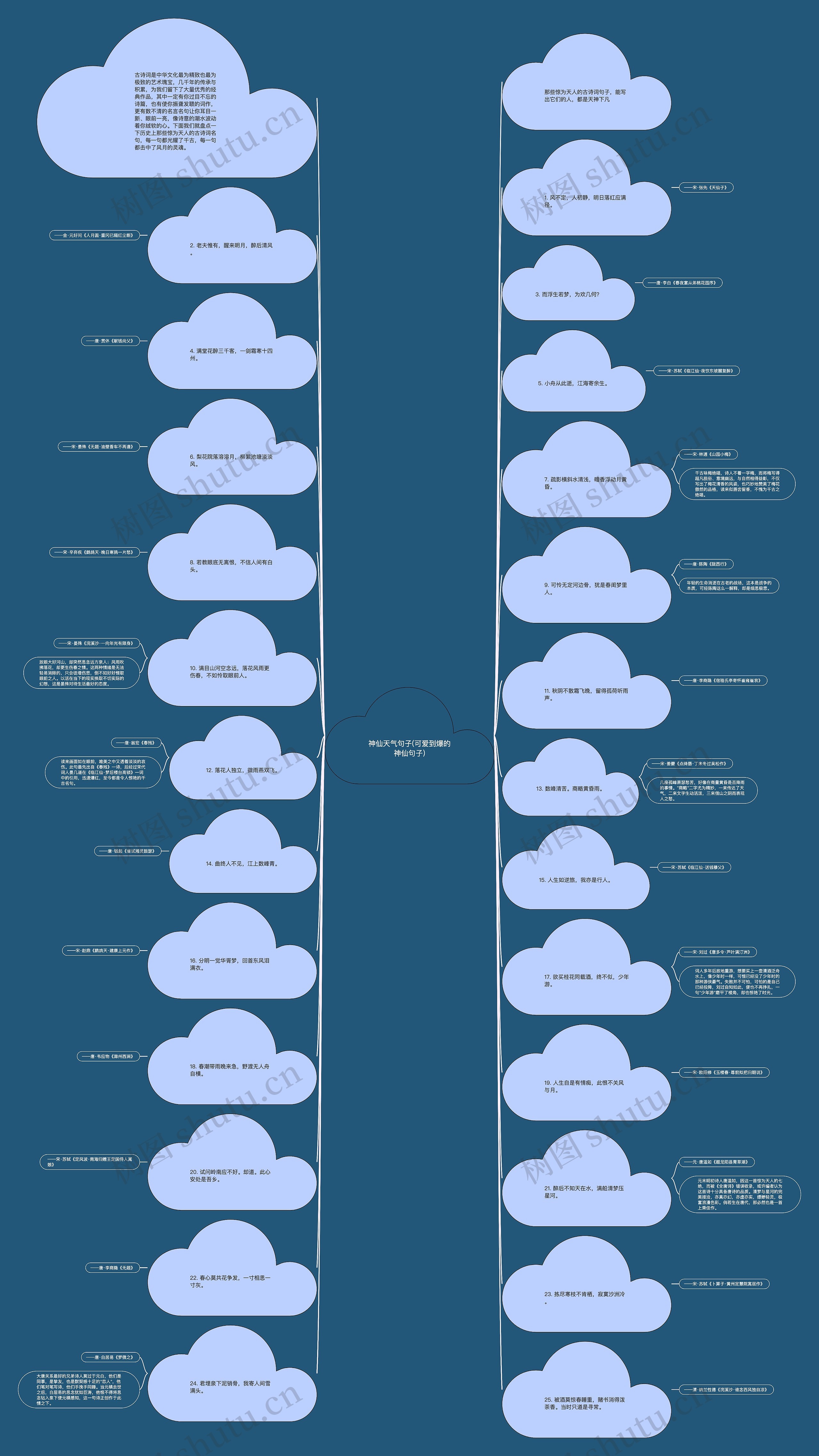 神仙天气句子(可爱到爆的神仙句子) 神仙天气句子(可爱到爆的神仙句子)