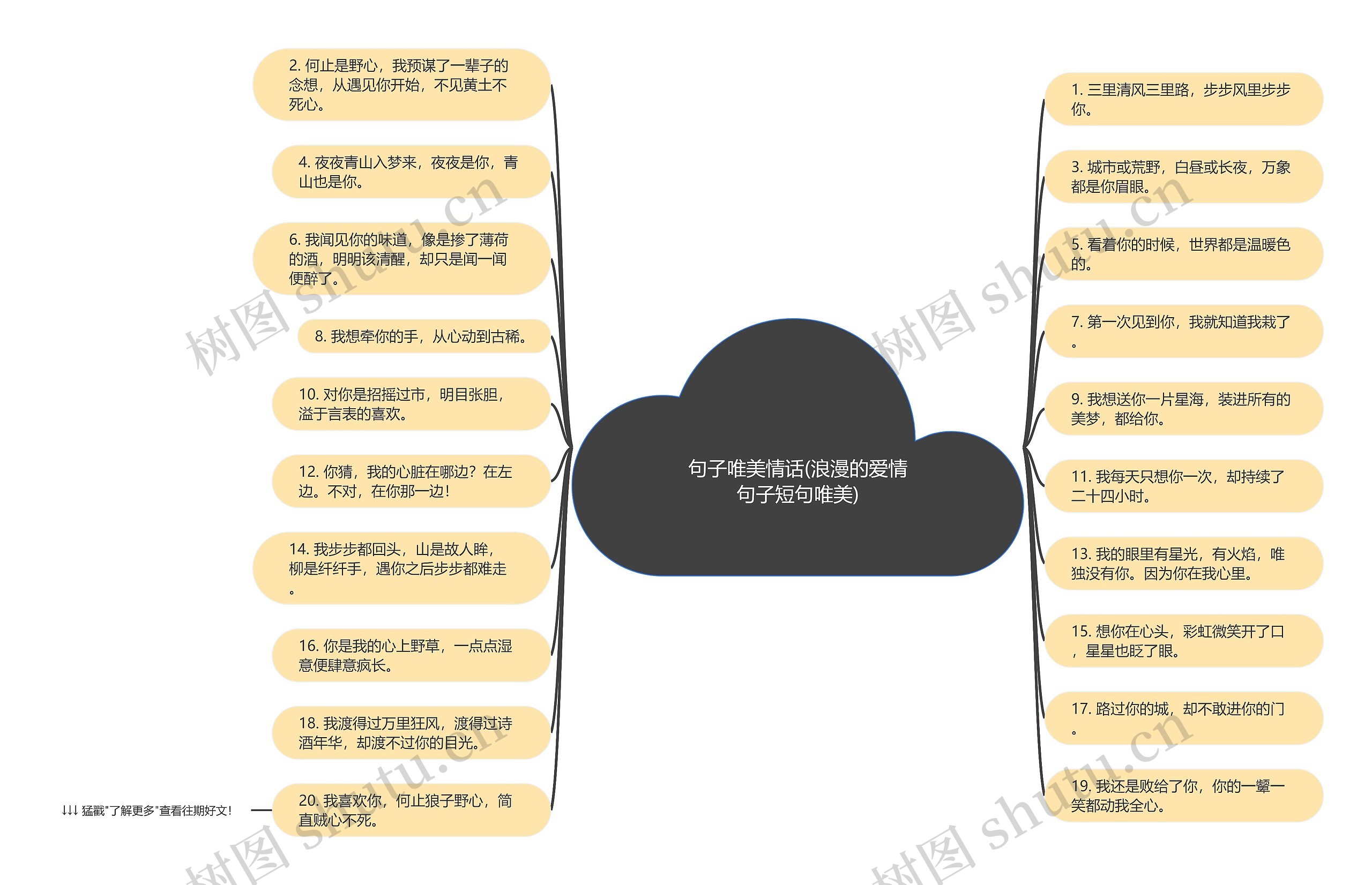 句子唯美情话(浪漫的爱情句子短句唯美)思维导图