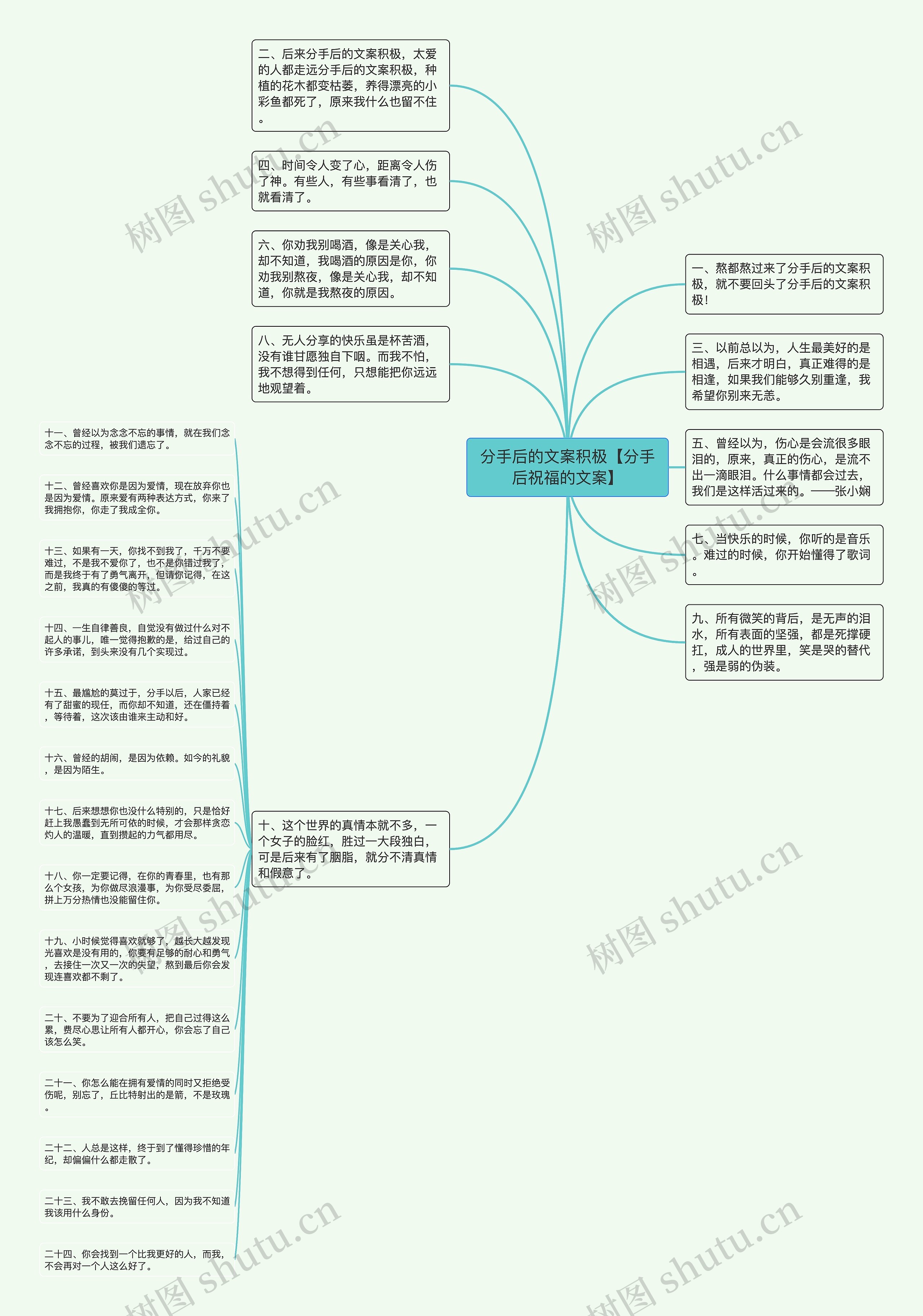 分手后的文案积极【分手后祝福的文案】思维导图